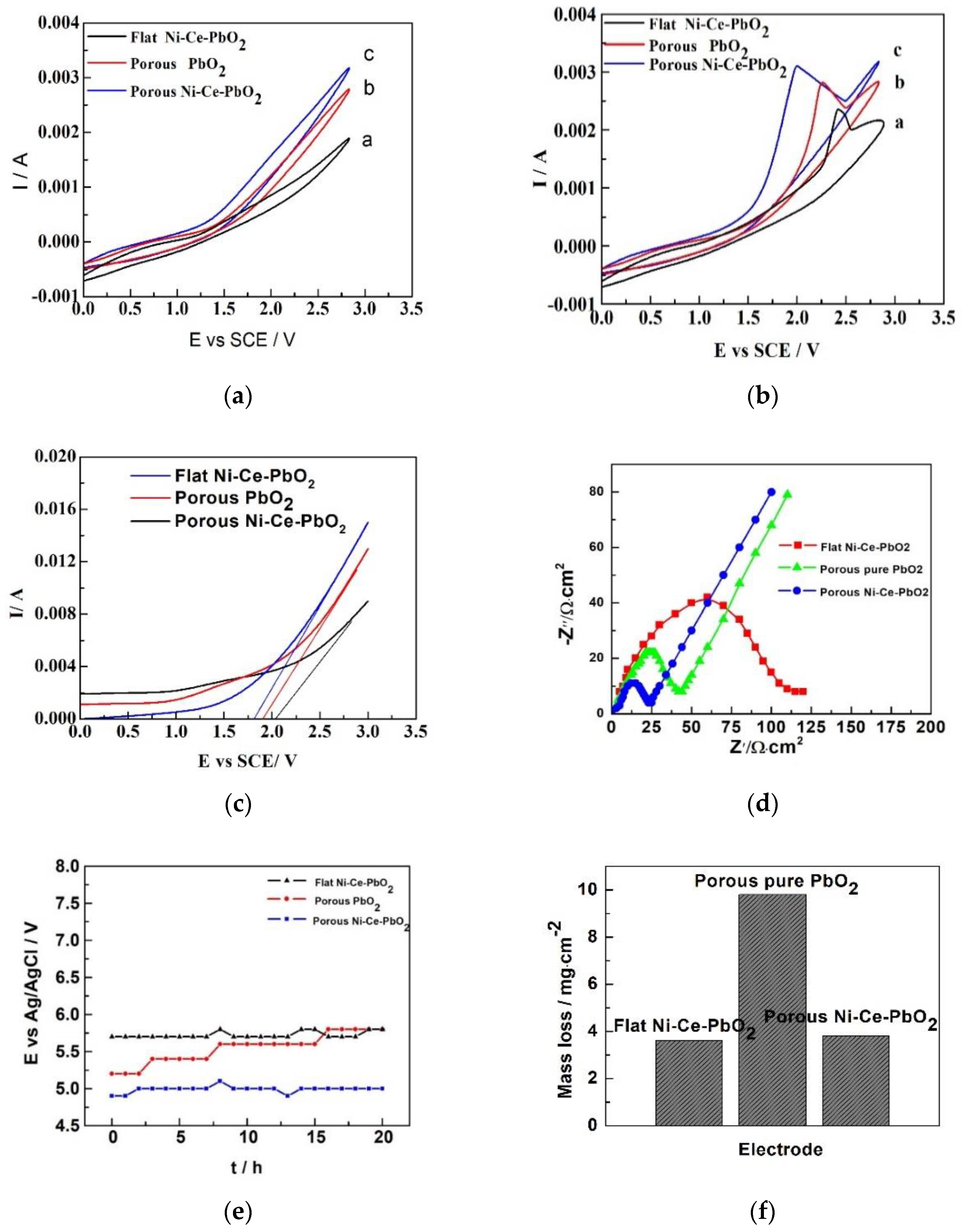 Processes 08 00466 g003