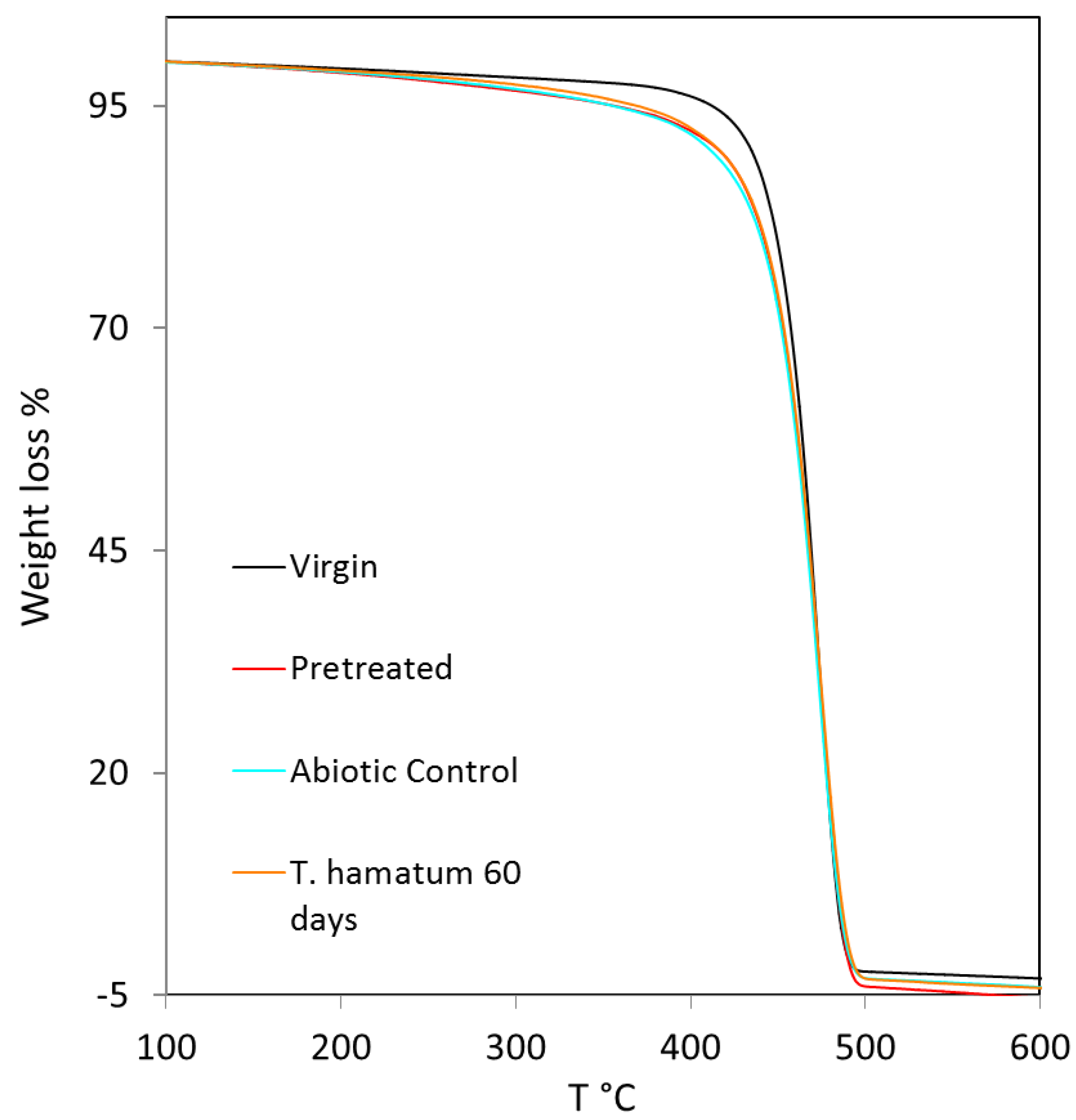 Processes 08 00467 g004 Processes 08 00467 g004