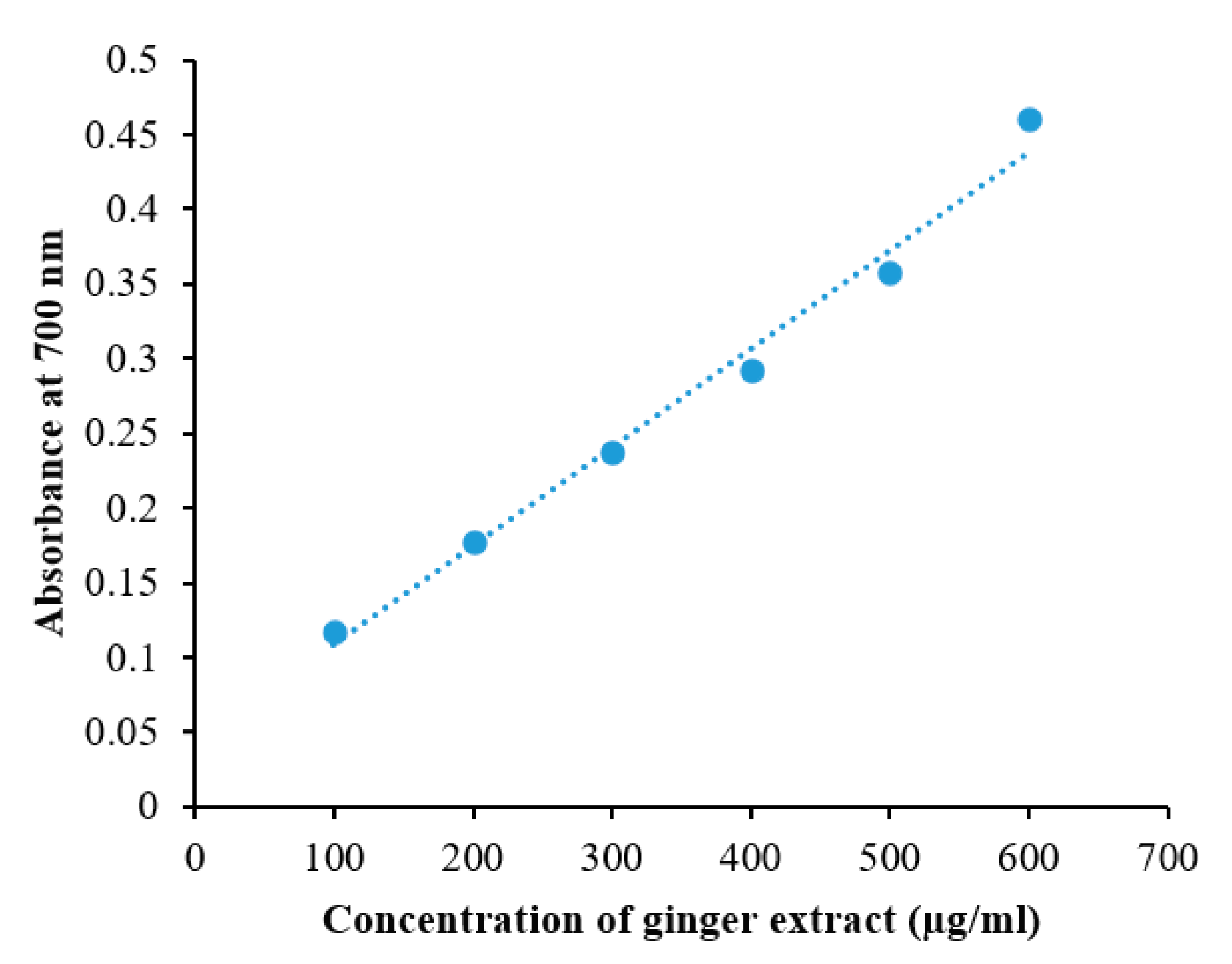 Processes 08 00468 g001
