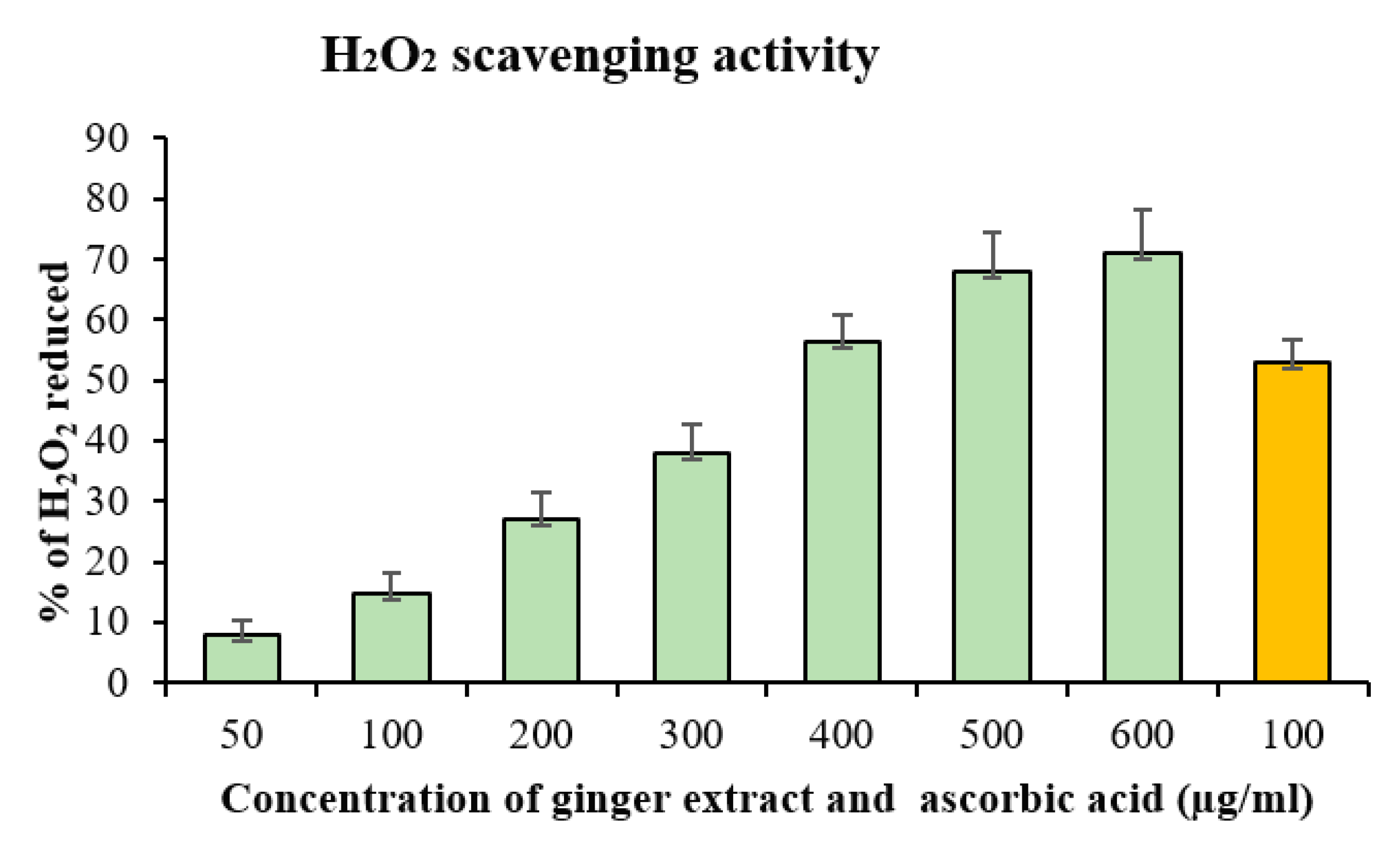 Processes 08 00468 g002