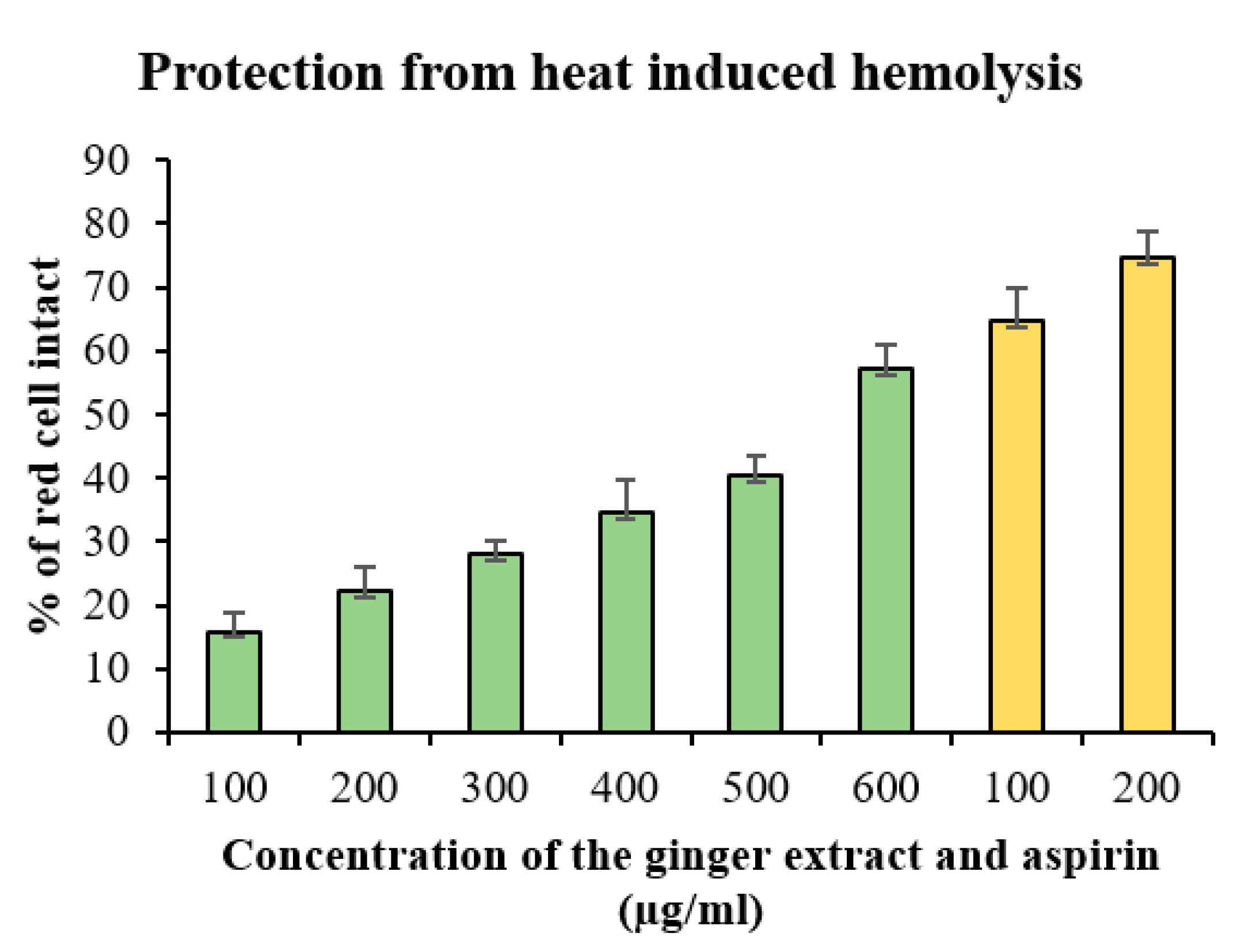 Processes 08 00468 g006