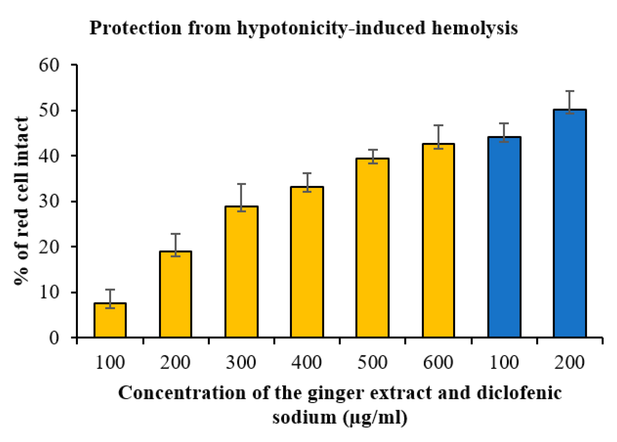 Processes 08 00468 g007