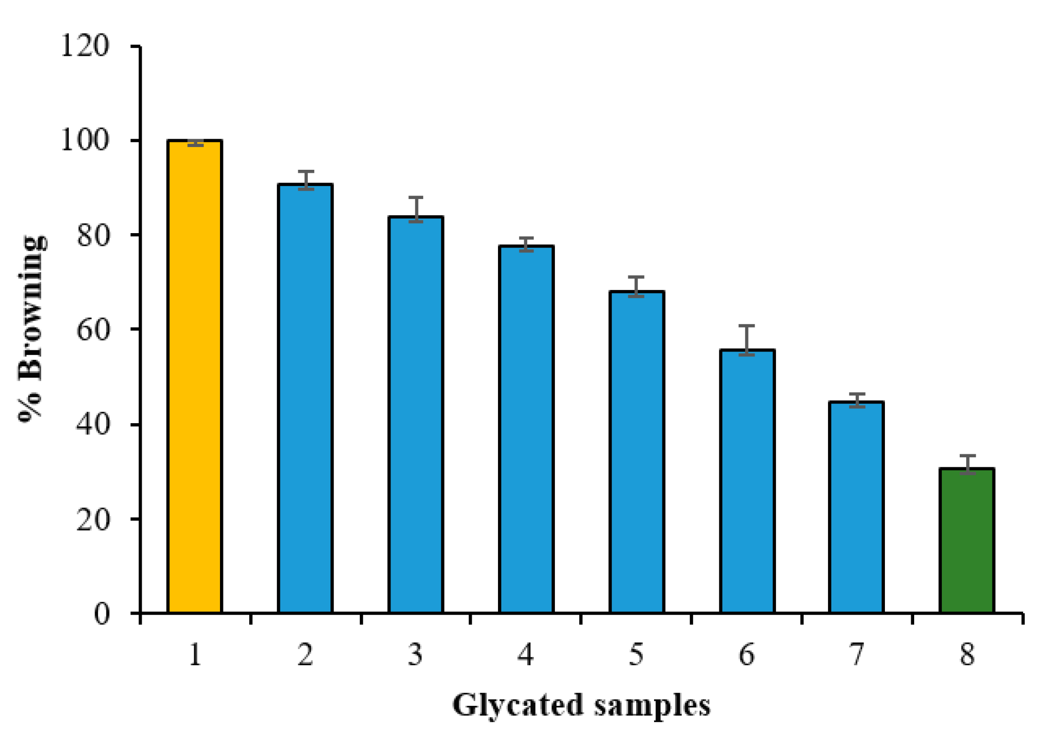 Processes 08 00468 g009