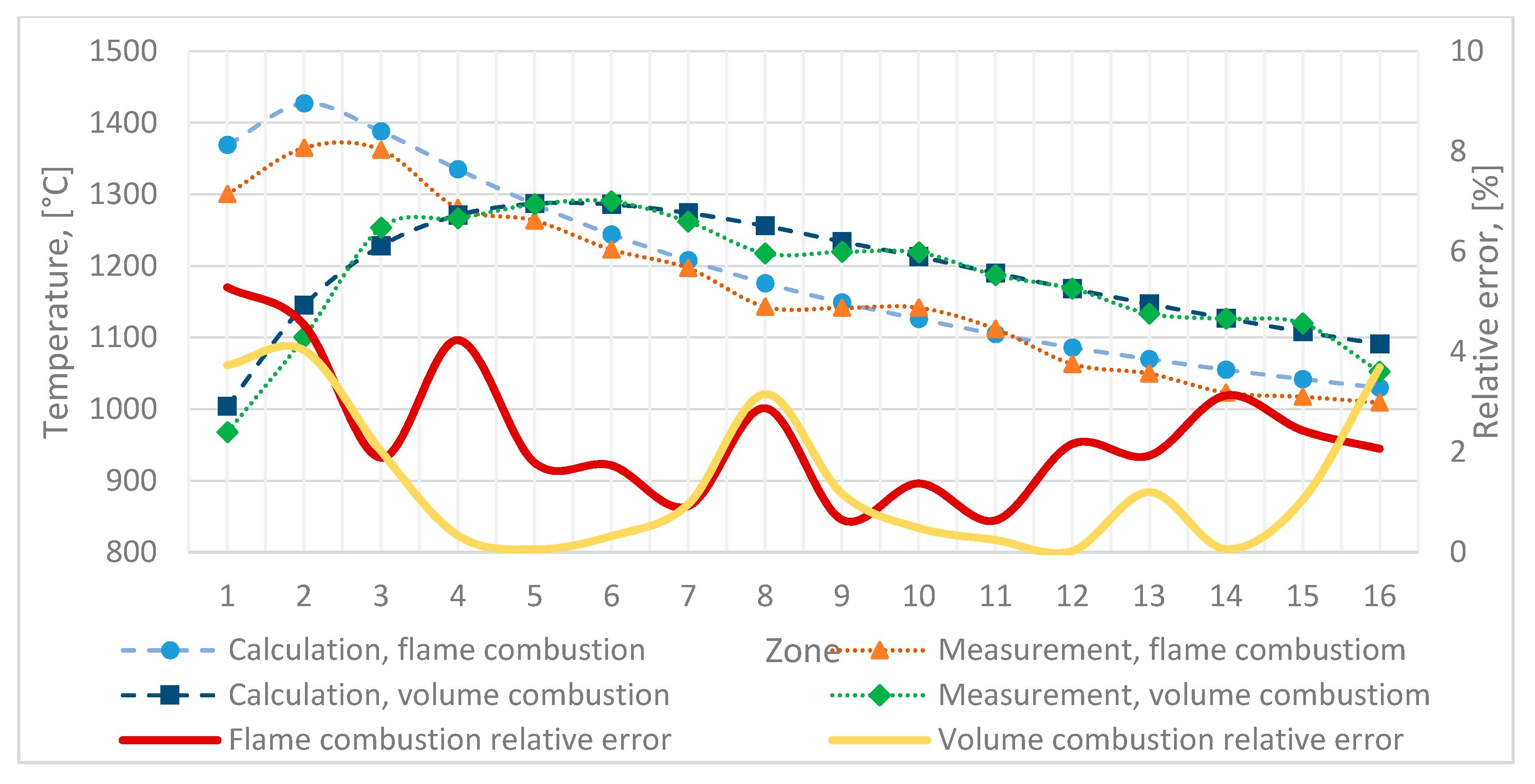 Processes 08 00469 g005