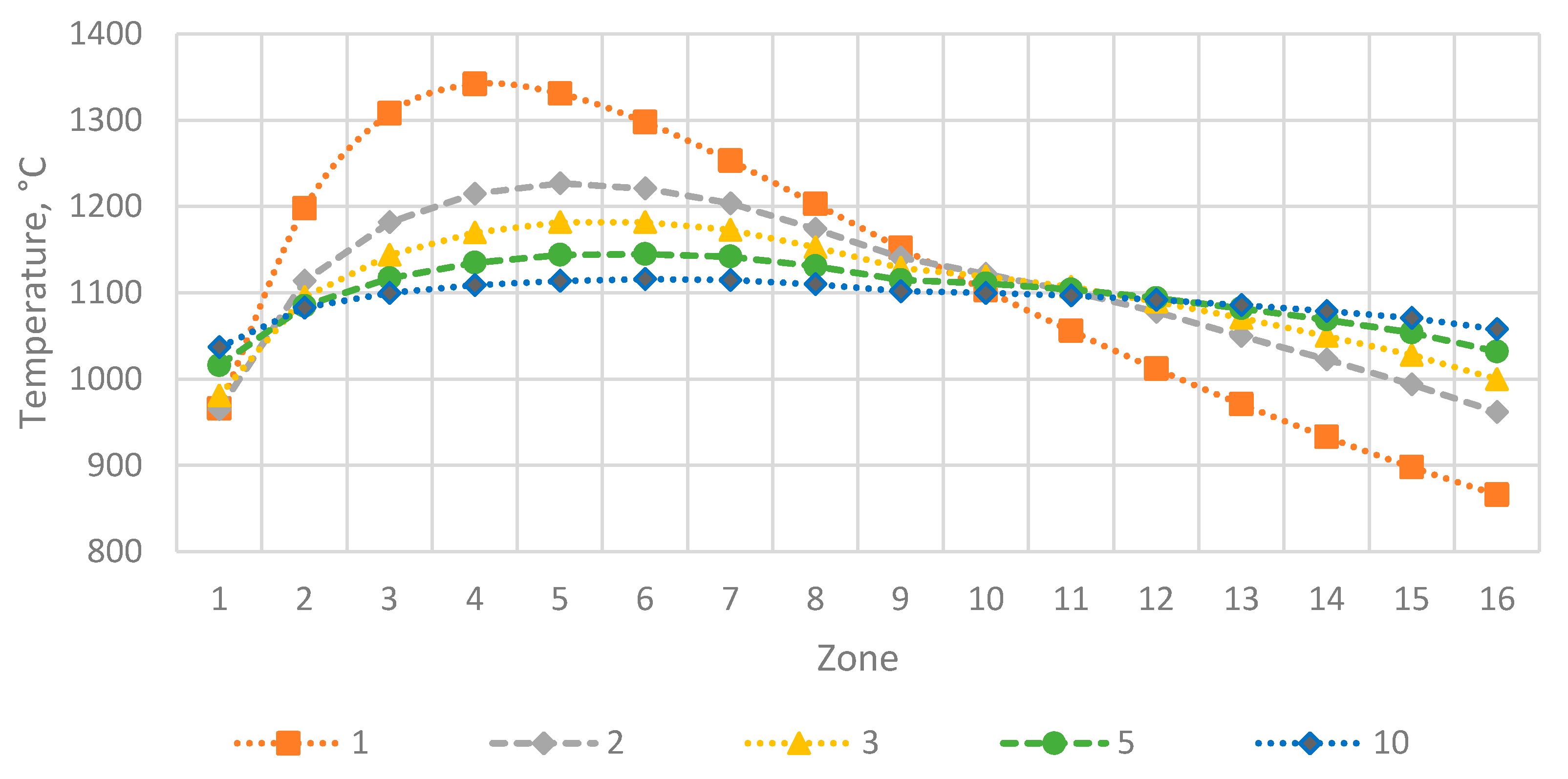Processes 08 00469 g007