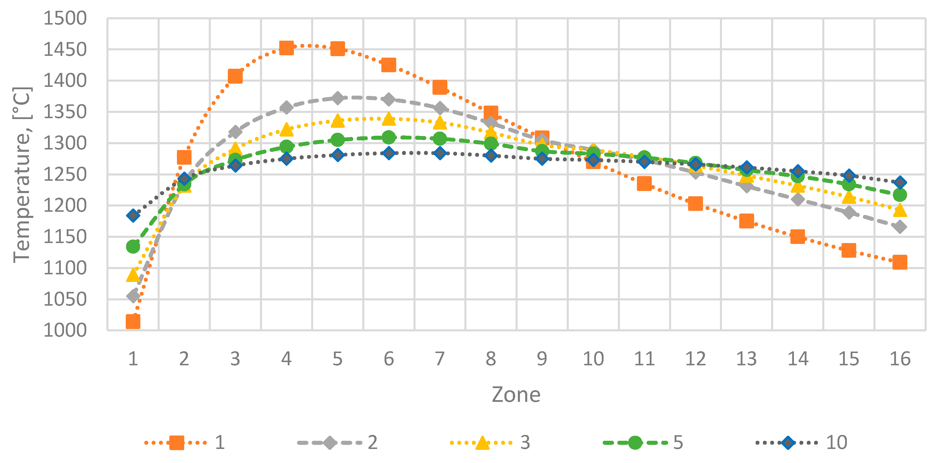 Processes 08 00469 g008