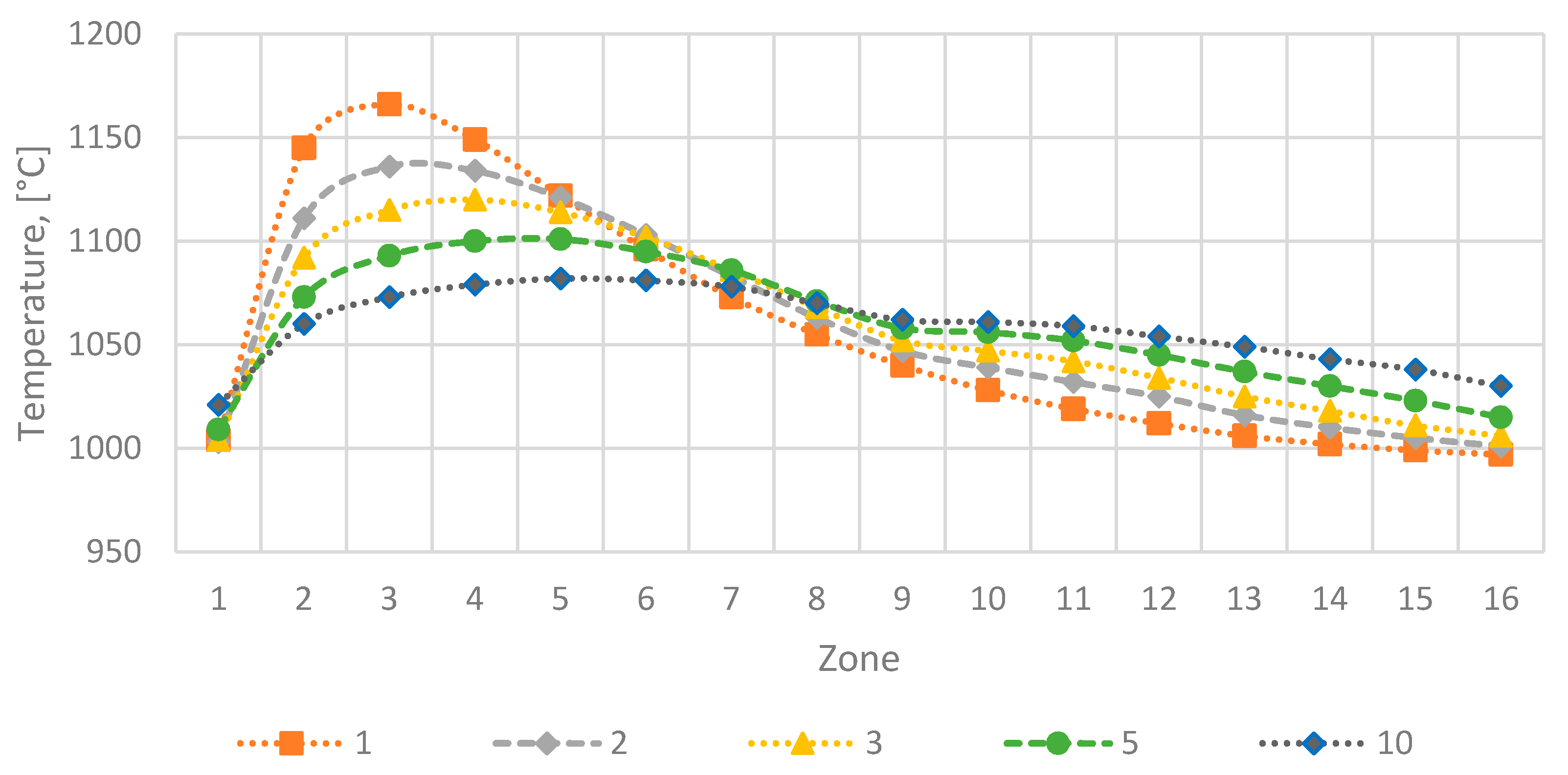 Processes 08 00469 g009