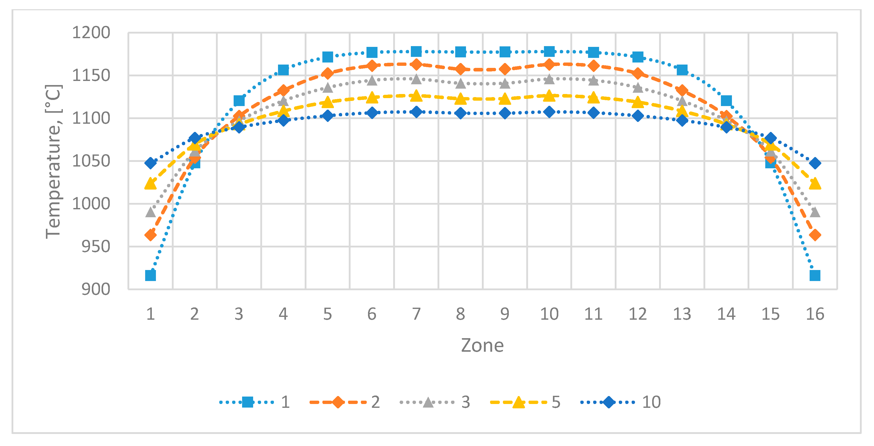 Processes 08 00469 g010