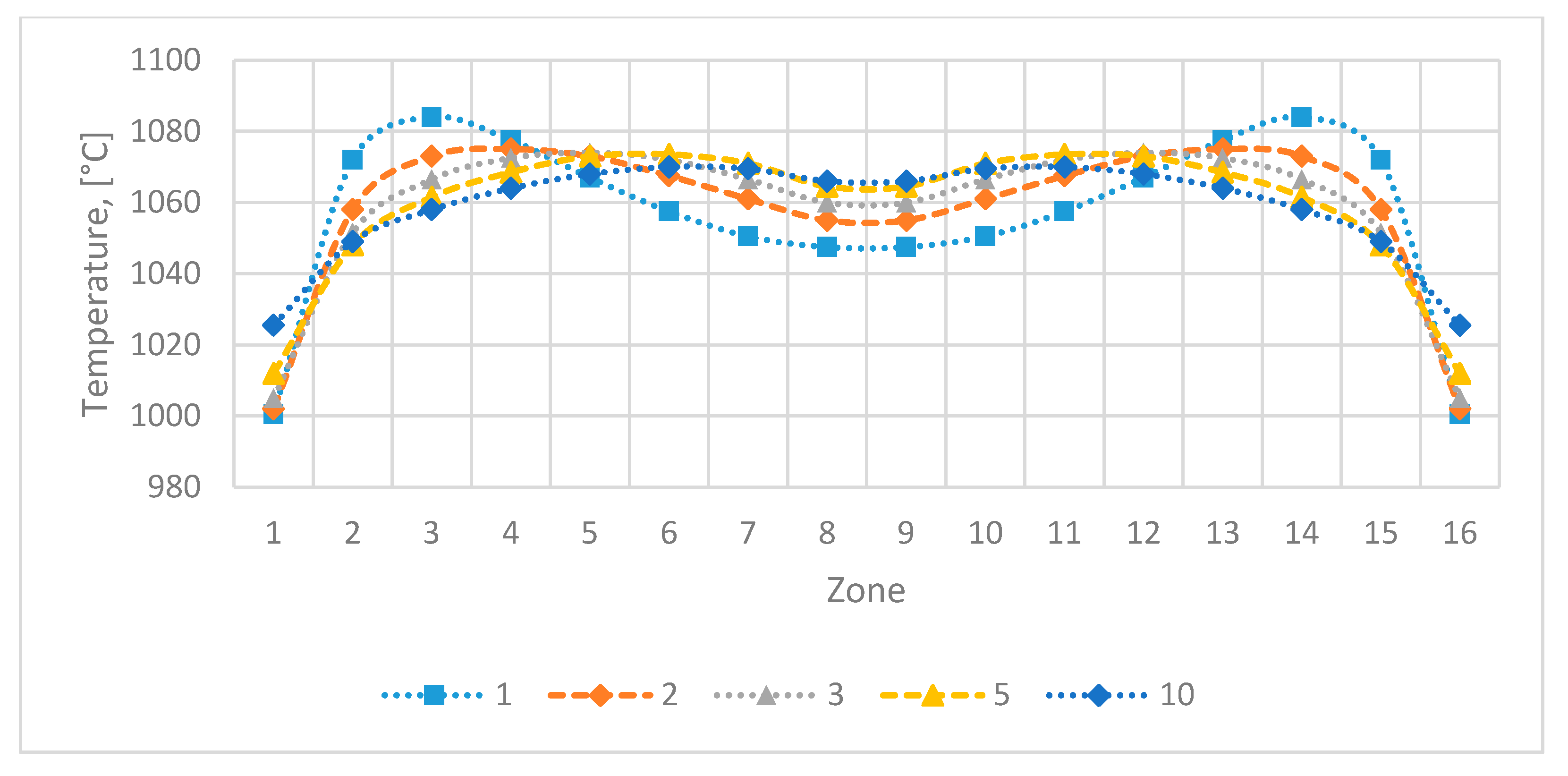 Processes 08 00469 g012