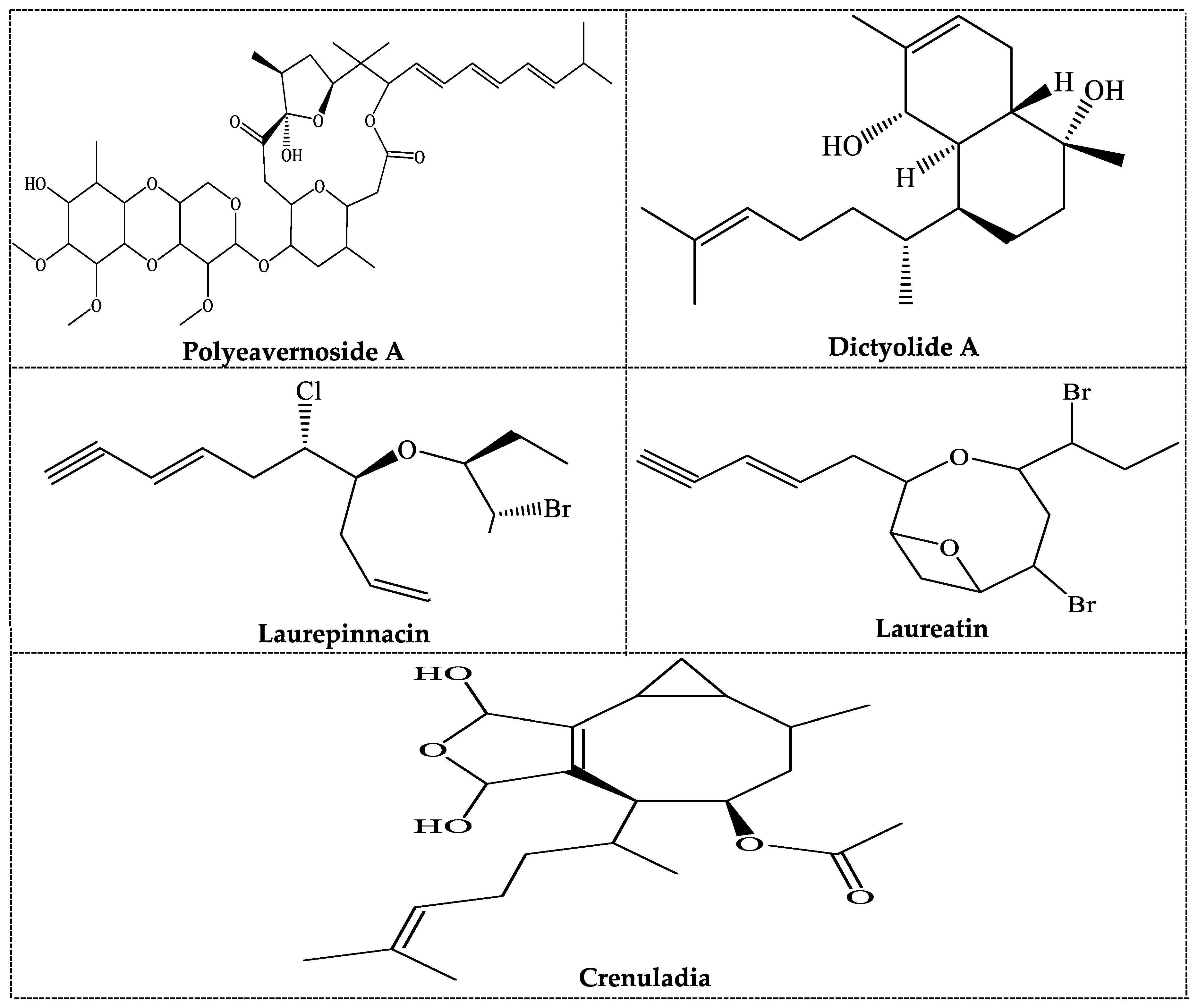 Processes 08 00470 g005
