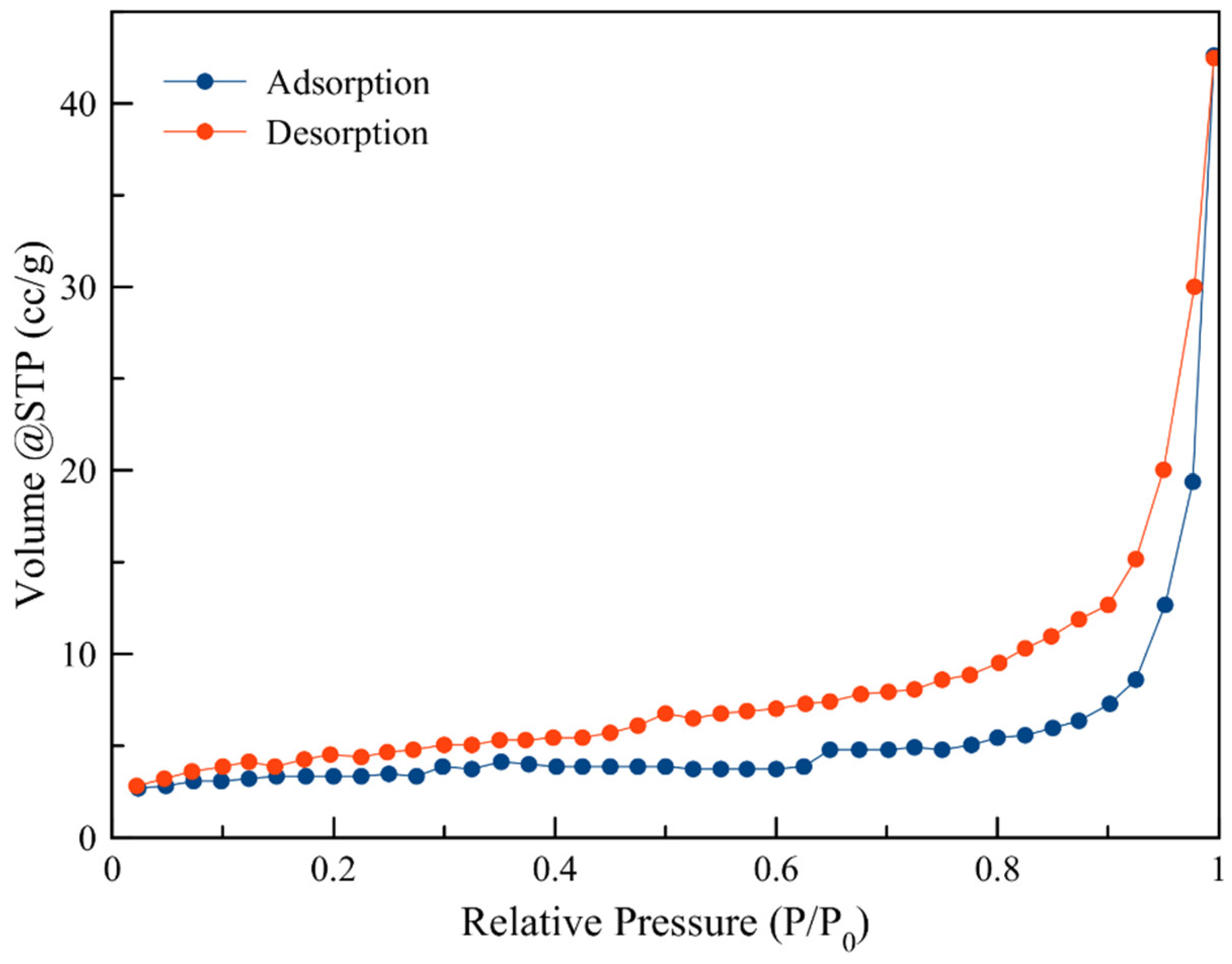 Processes 08 00471 g002