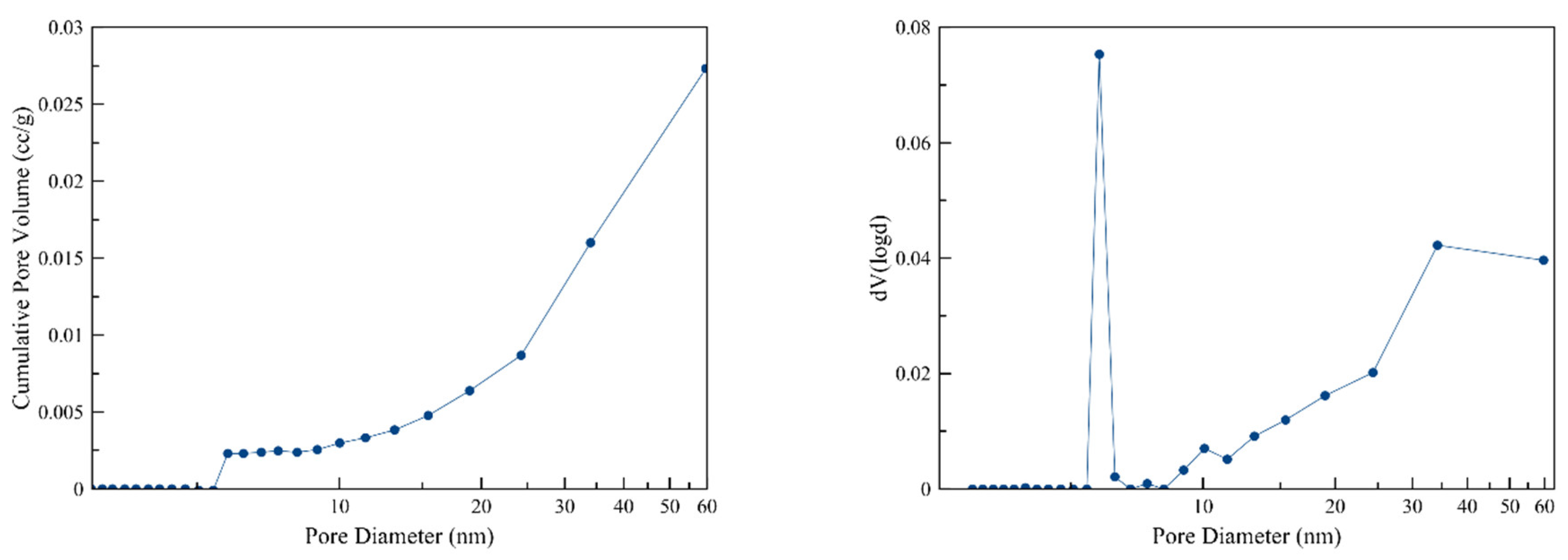 Processes 08 00471 g003