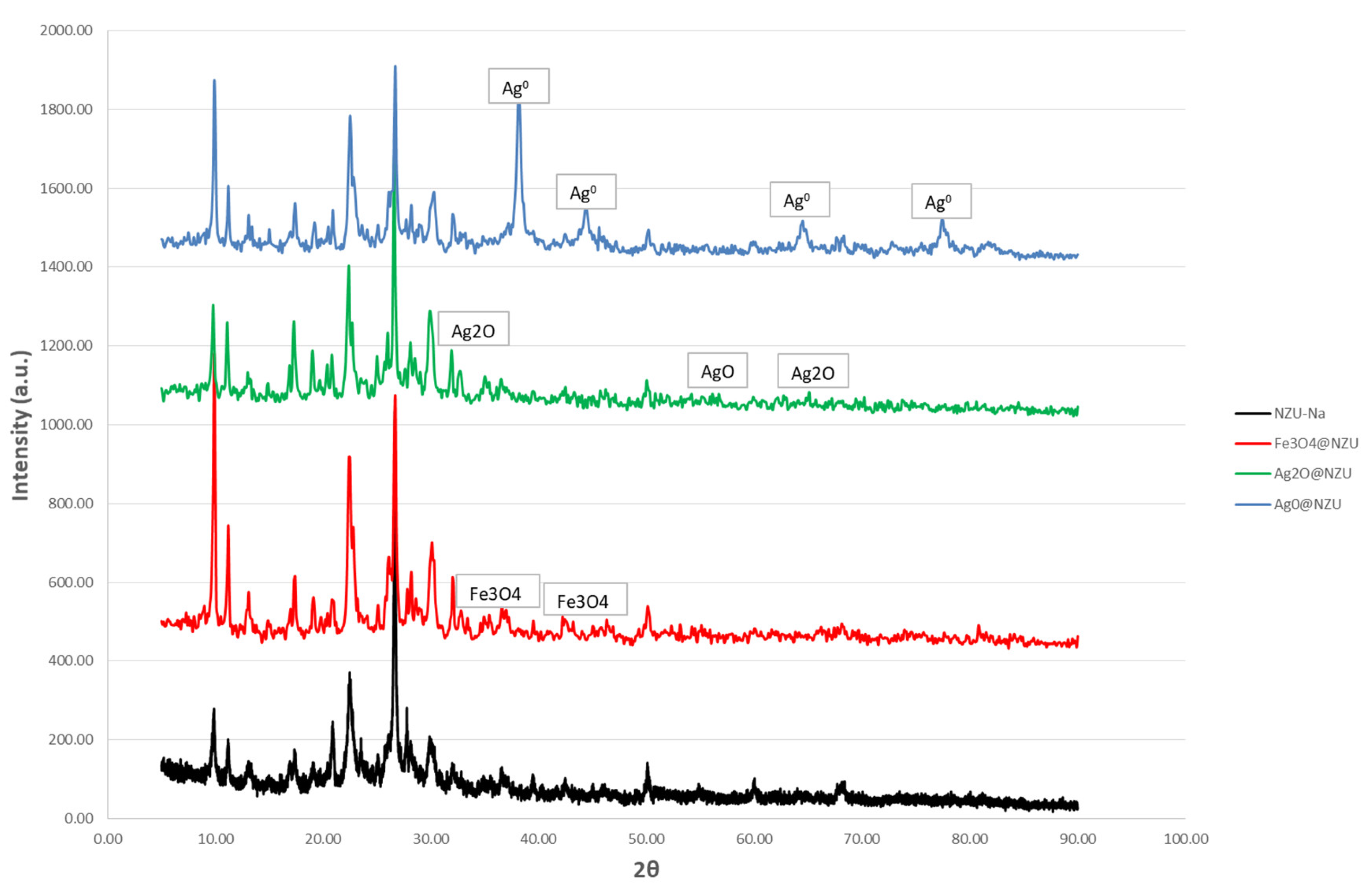 Processes 08 00471 g004