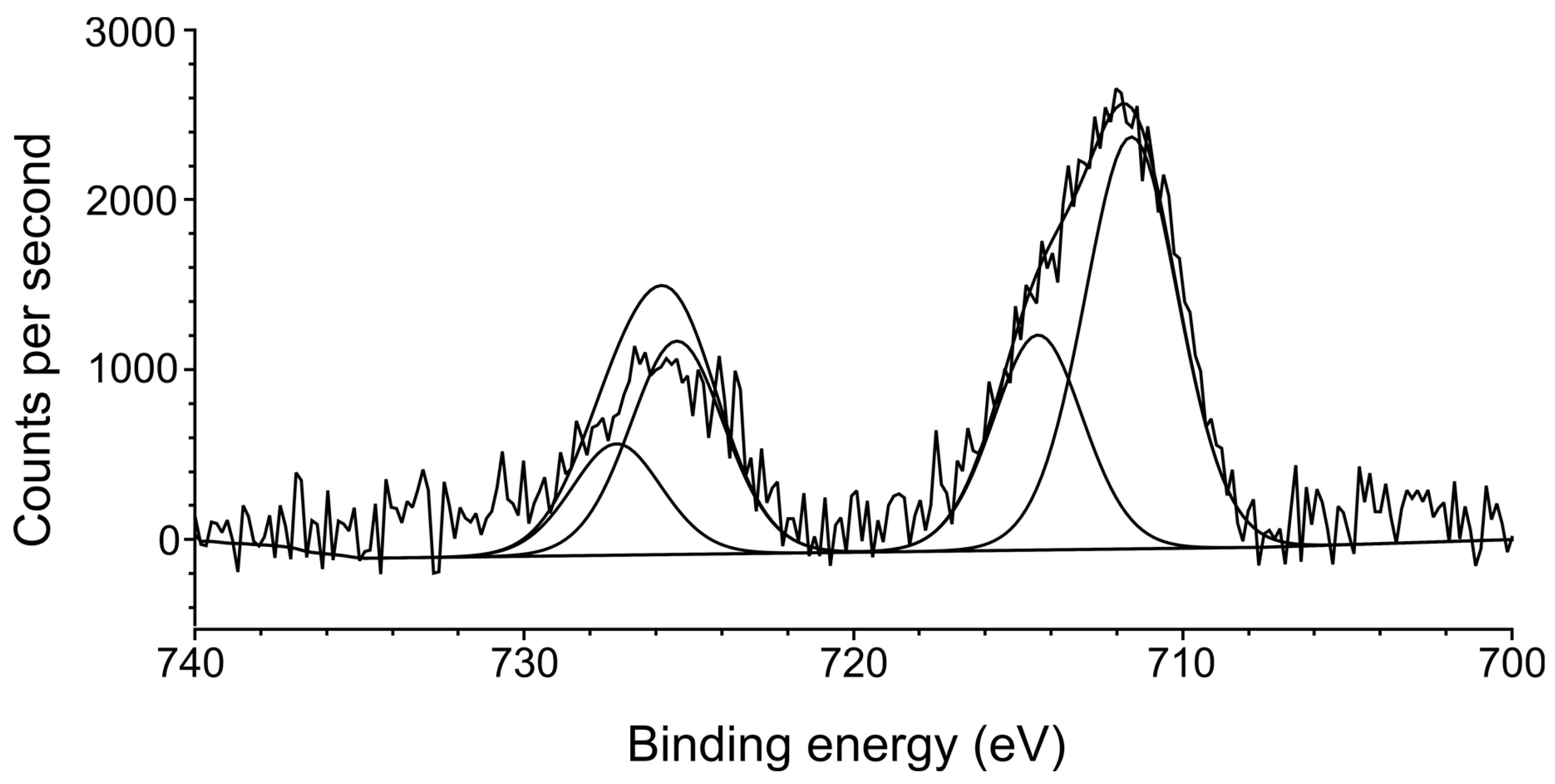 Processes 08 00471 g005