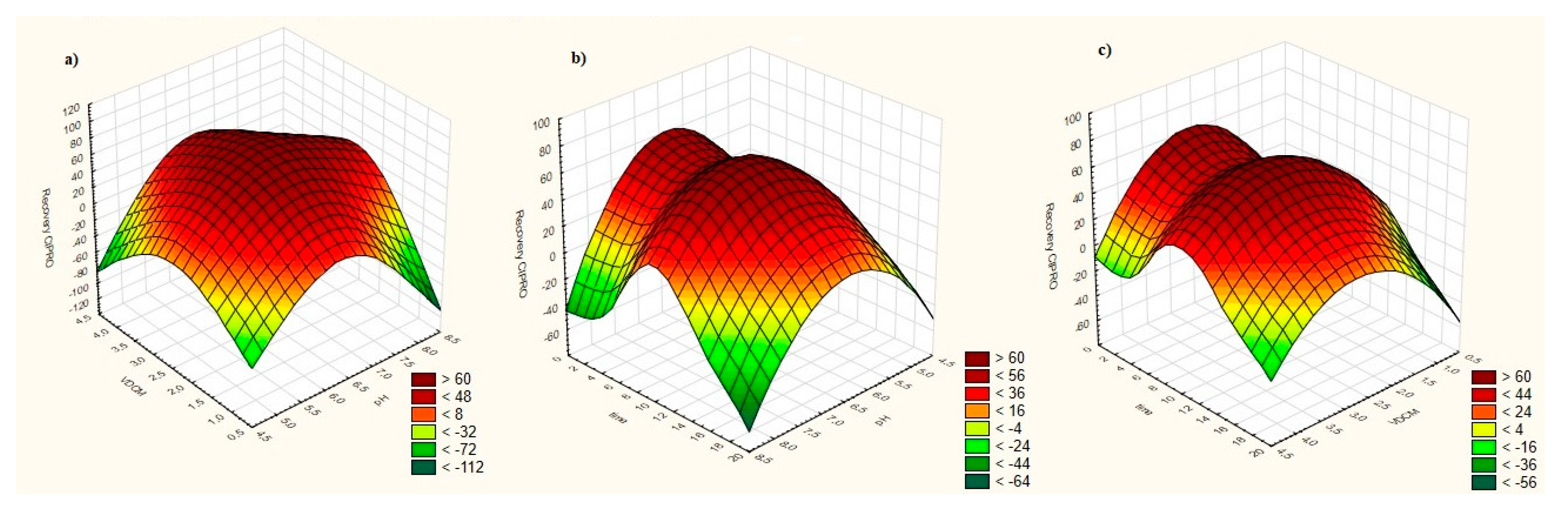 Processes 08 00473 g002