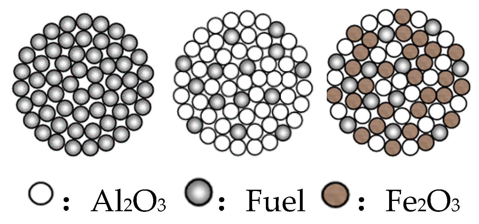 Processes 08 00475 g001