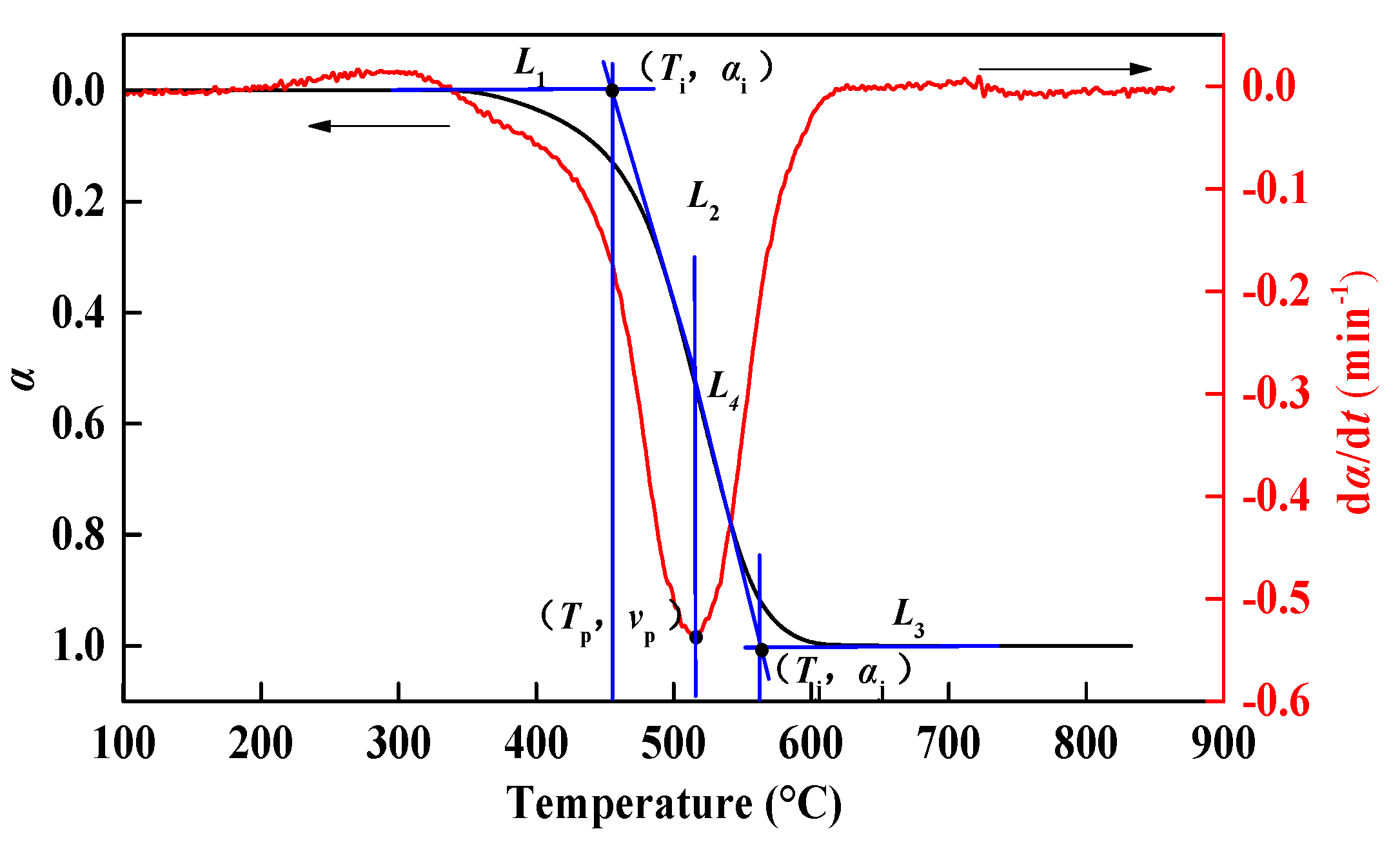 Processes 08 00475 g002
