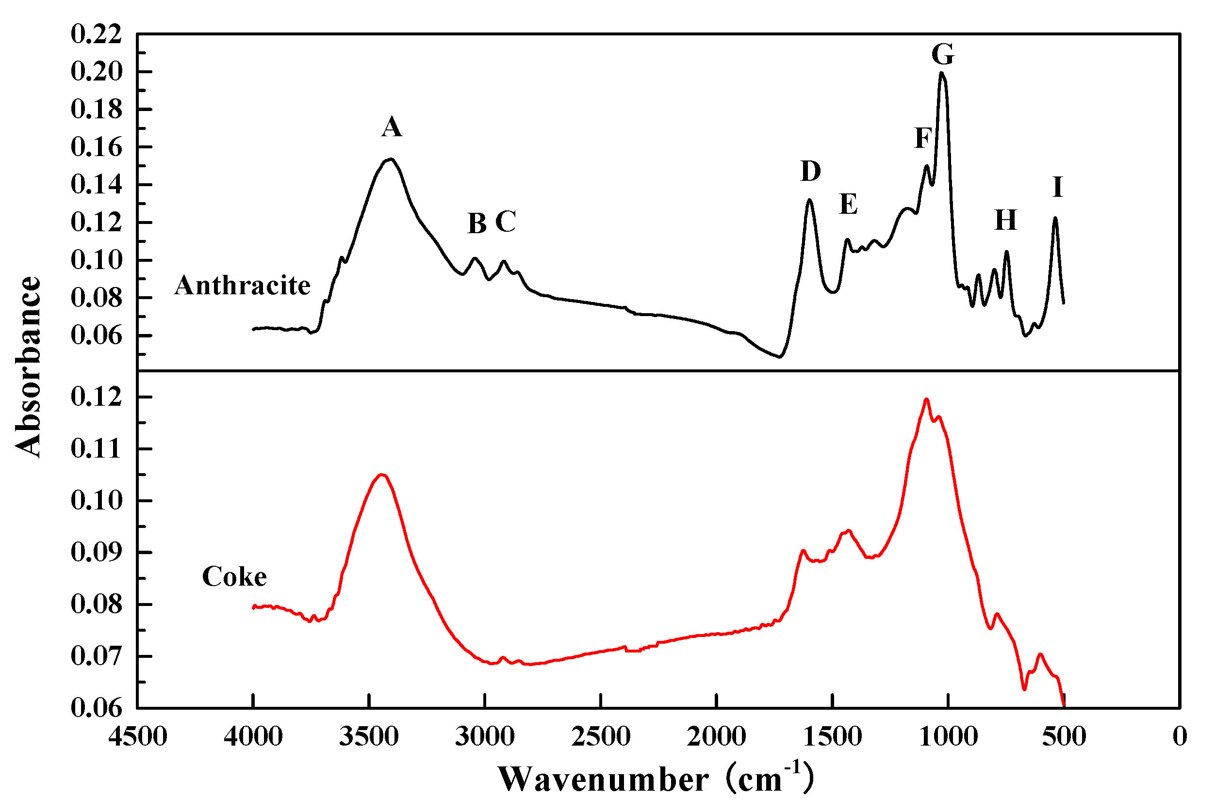 Processes 08 00475 g003