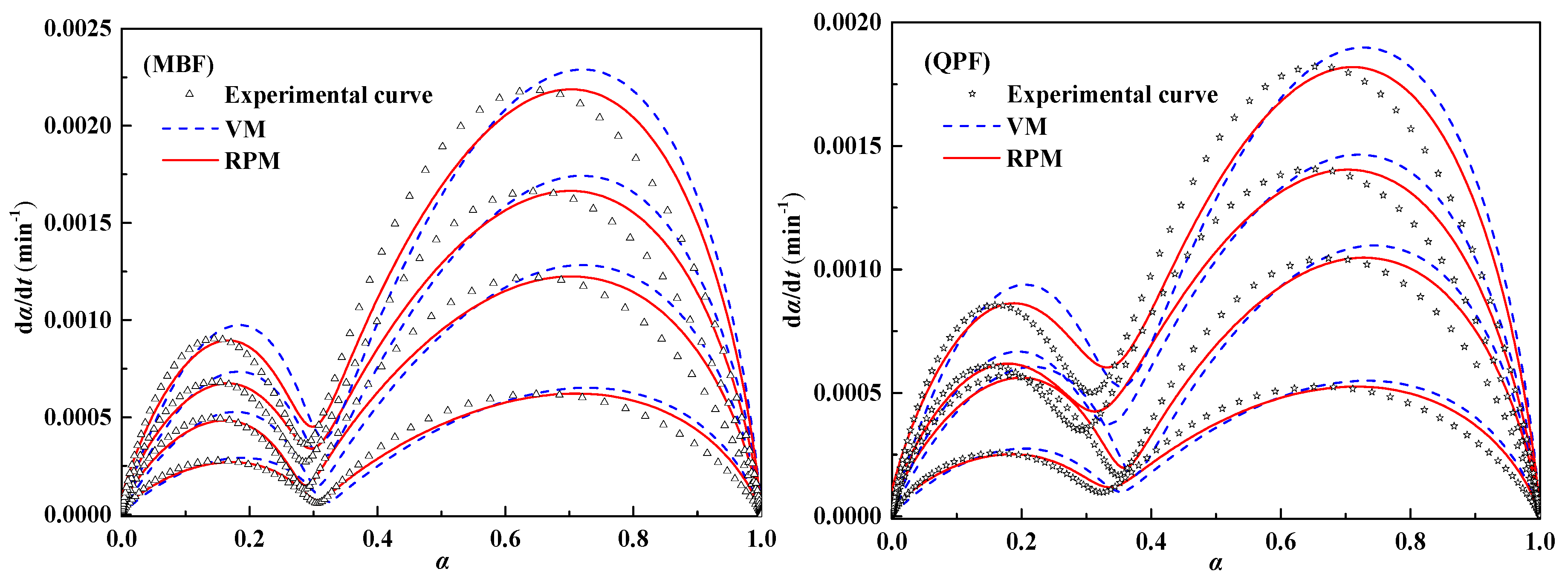 Processes 08 00475 g007