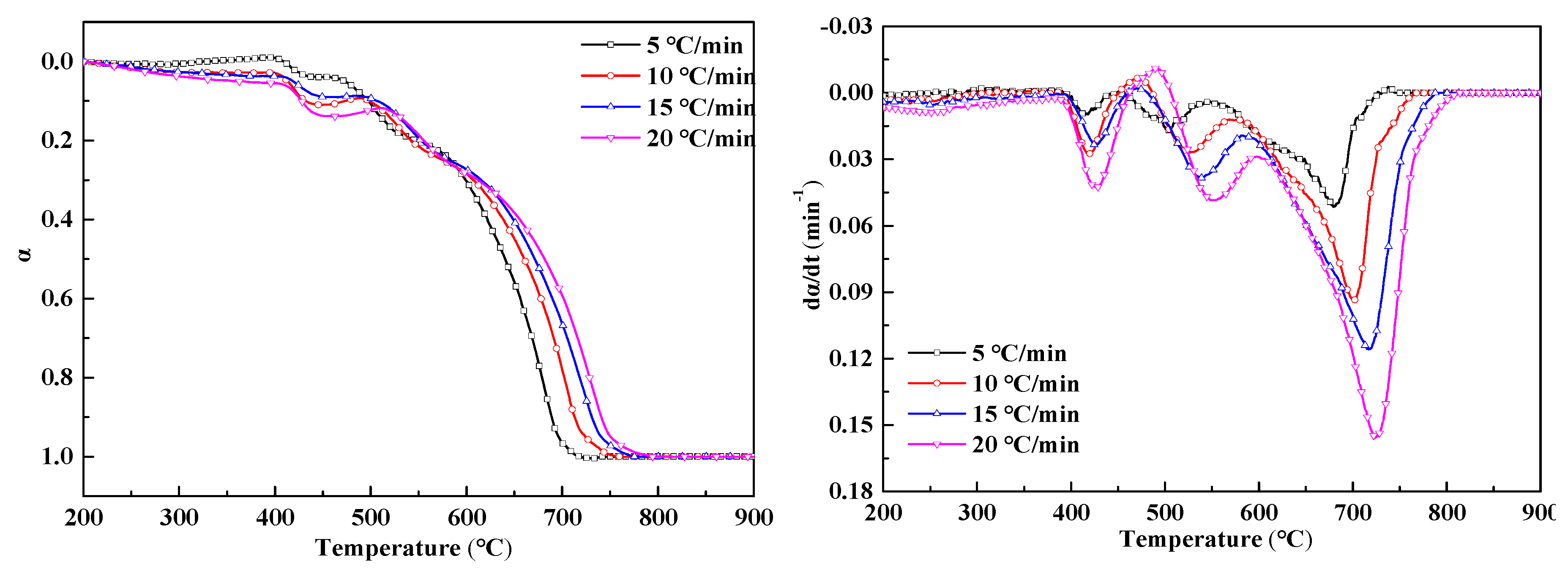 Processes 08 00475 g010