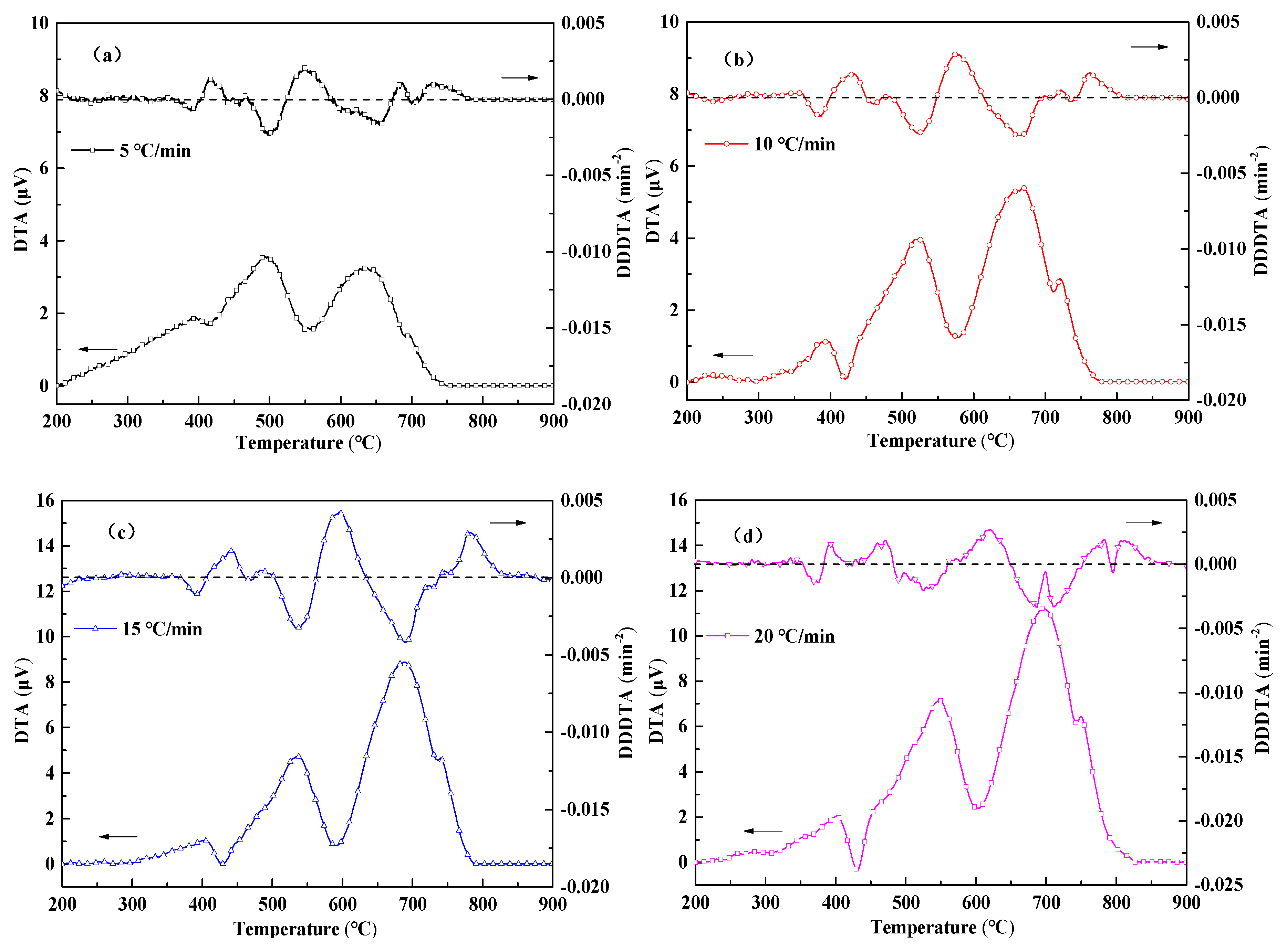 Processes 08 00475 g011