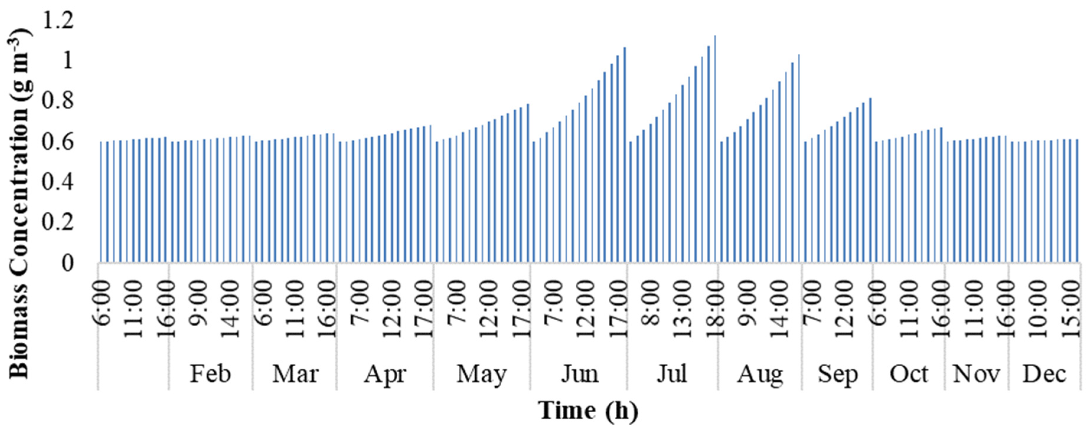 Processes 08 00476 g013
