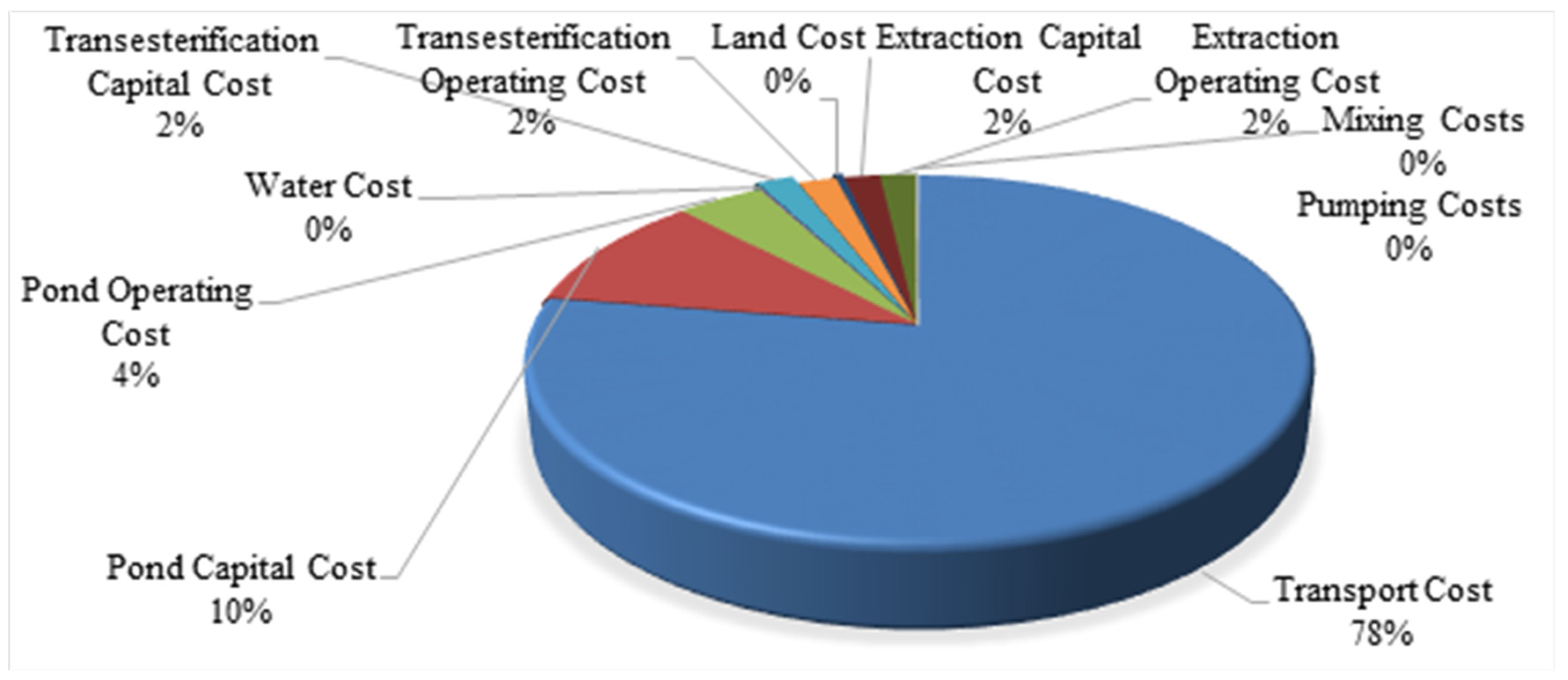 Processes 08 00476 g018