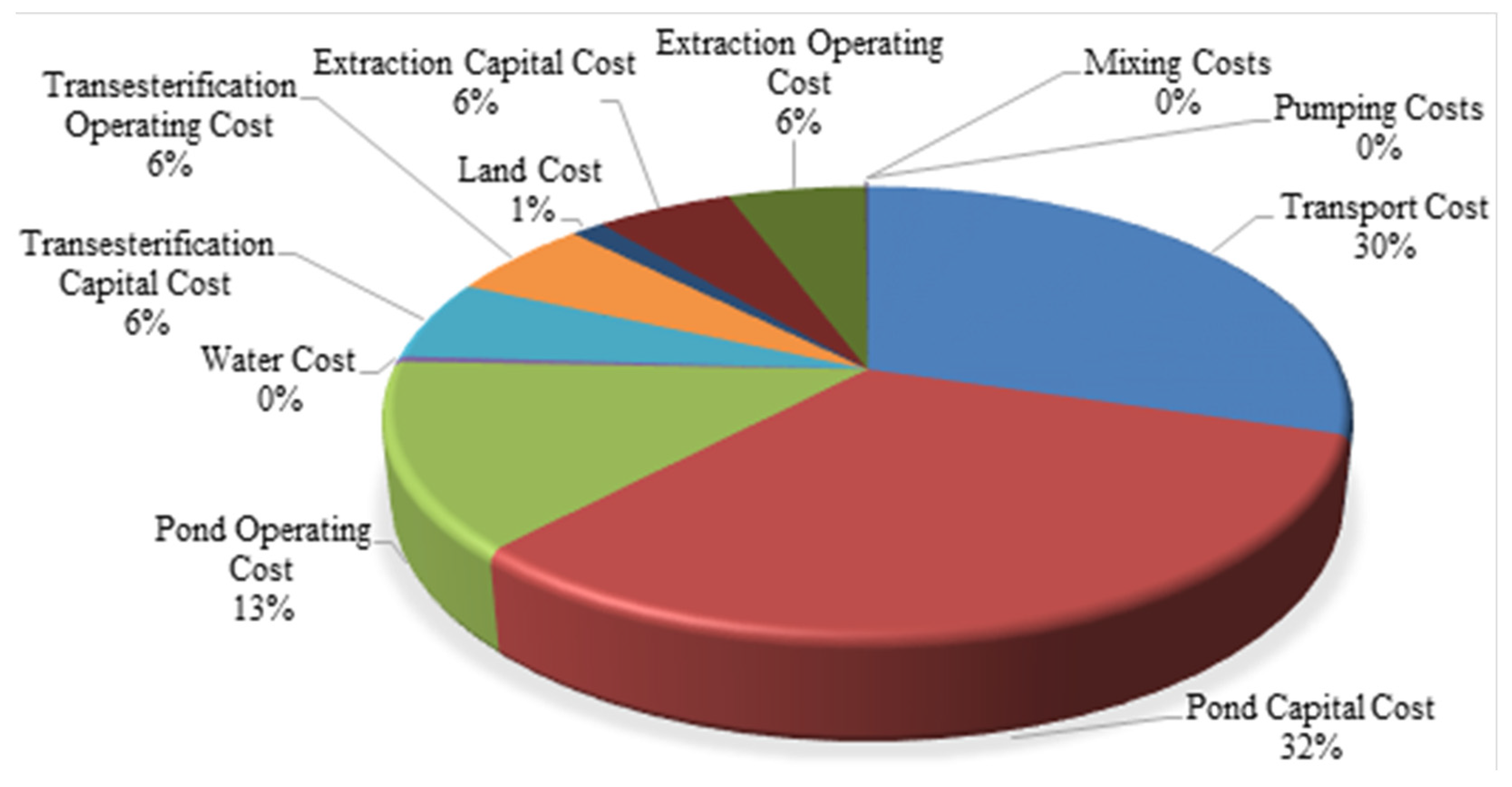 Processes 08 00476 g019