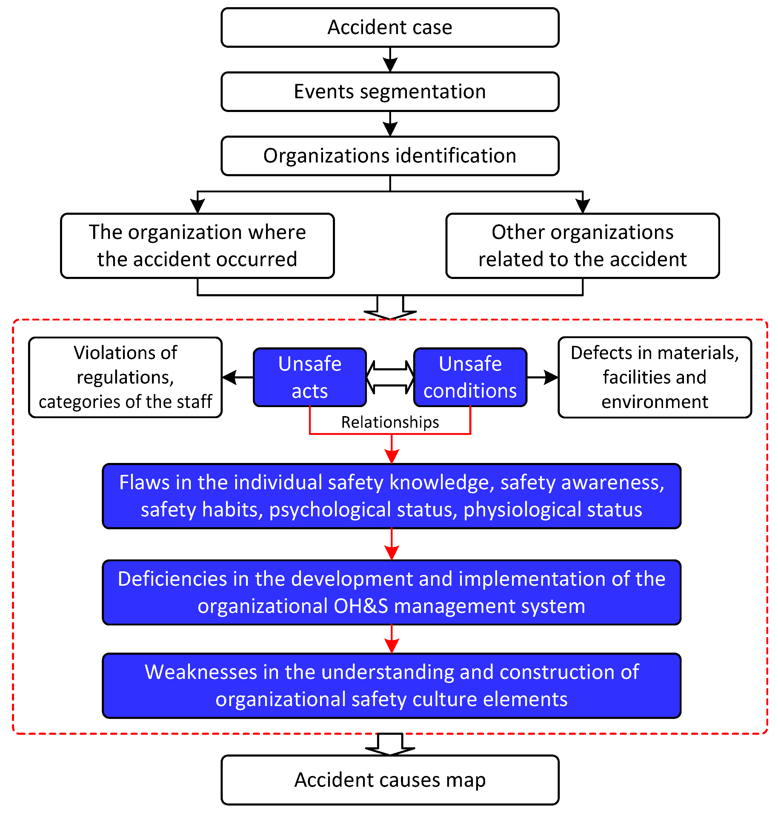 Processes 08 00477 g002 Processes 08 00477 g002