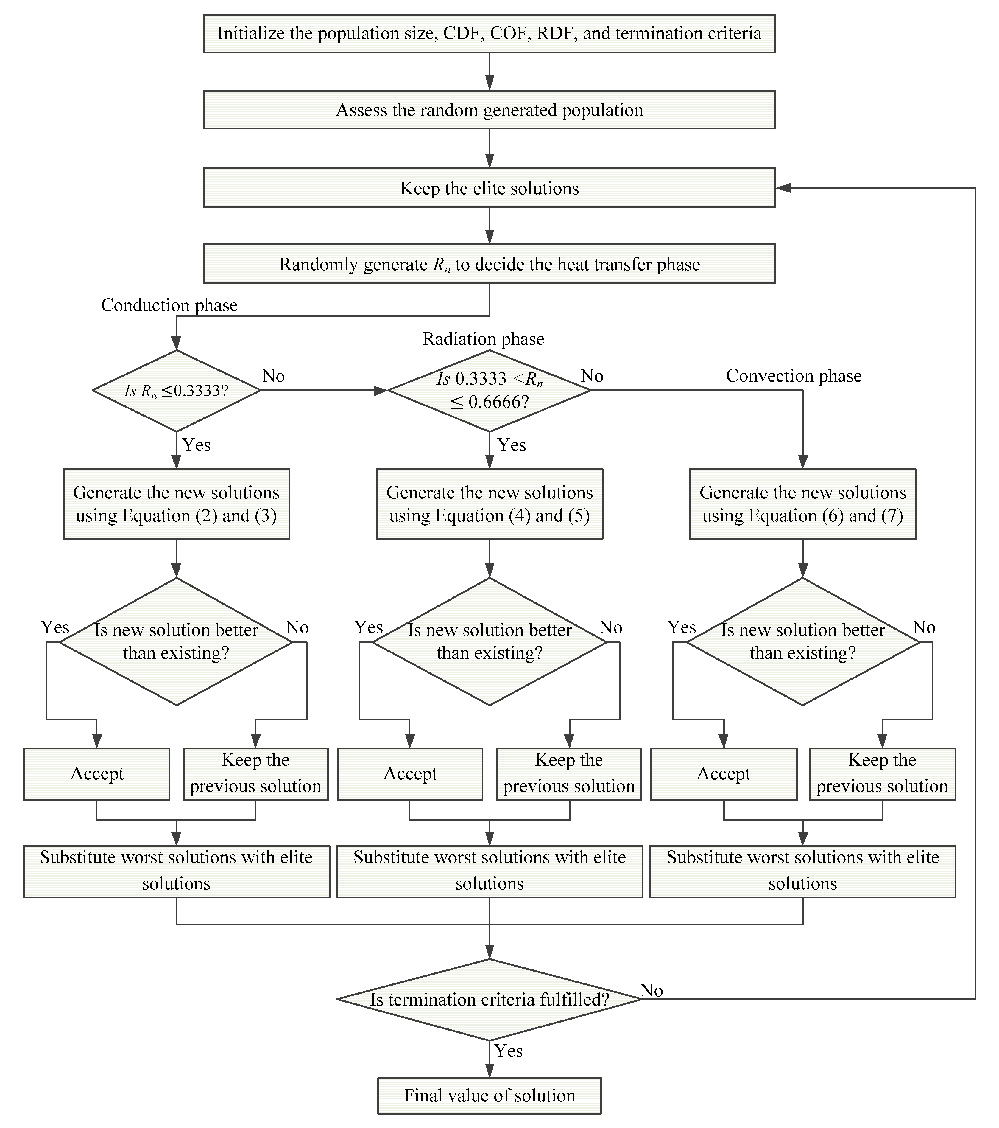 Processes 08 00478 g001 Processes 08 00478 g001