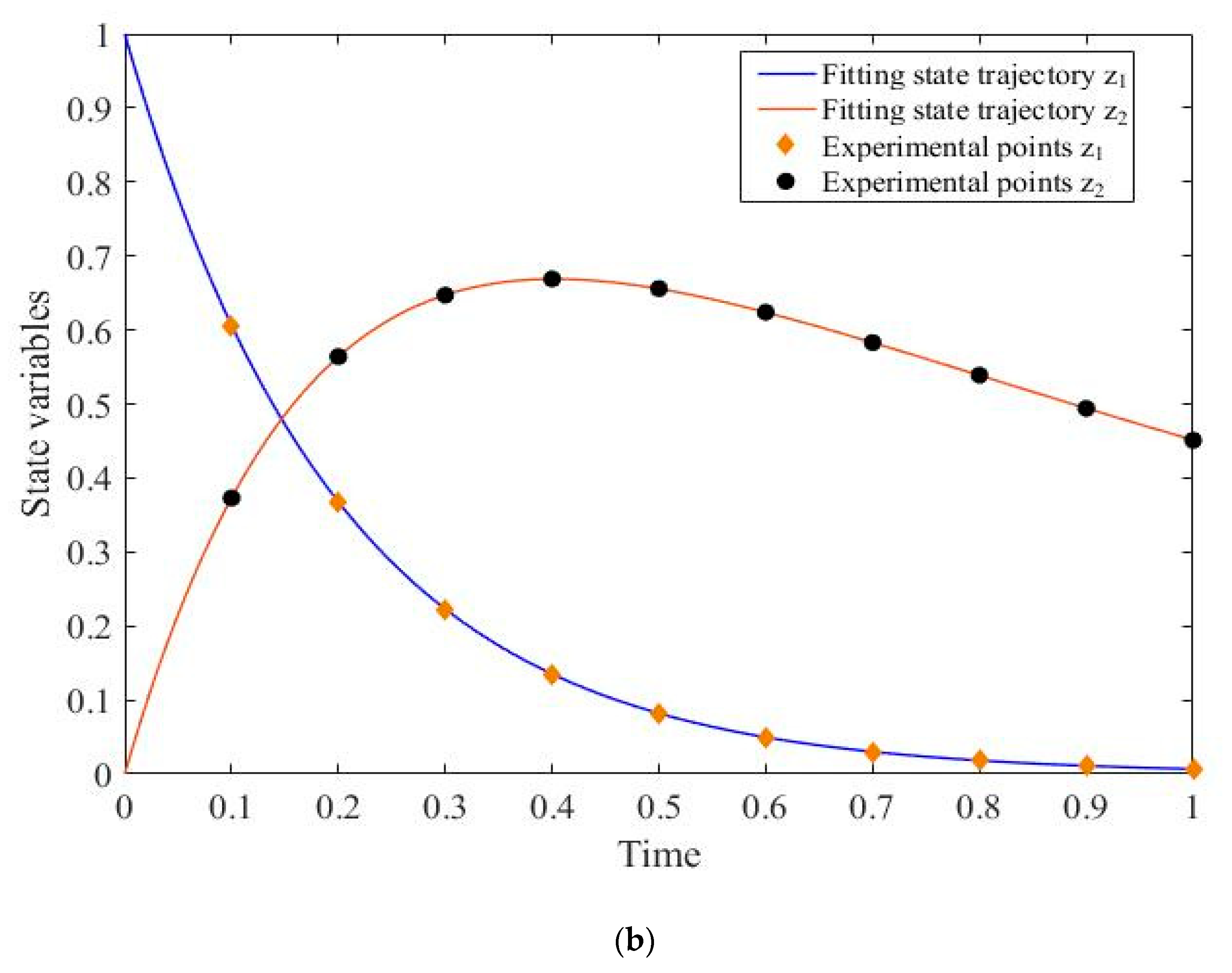 Processes 08 00478 g003b Processes 08 00478 g003b