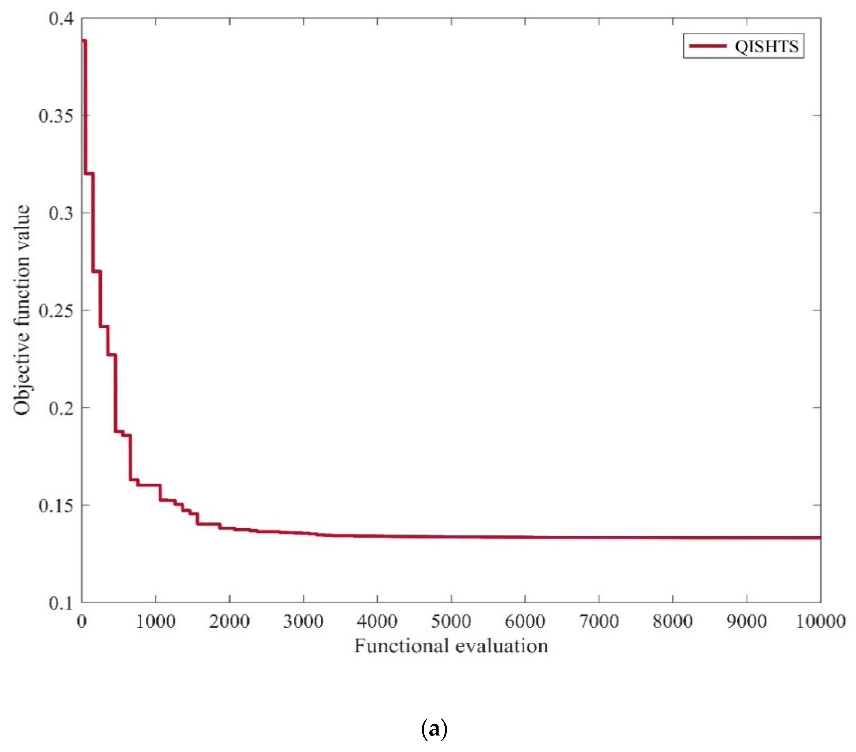 Processes 08 00478 g005a Processes 08 00478 g005a