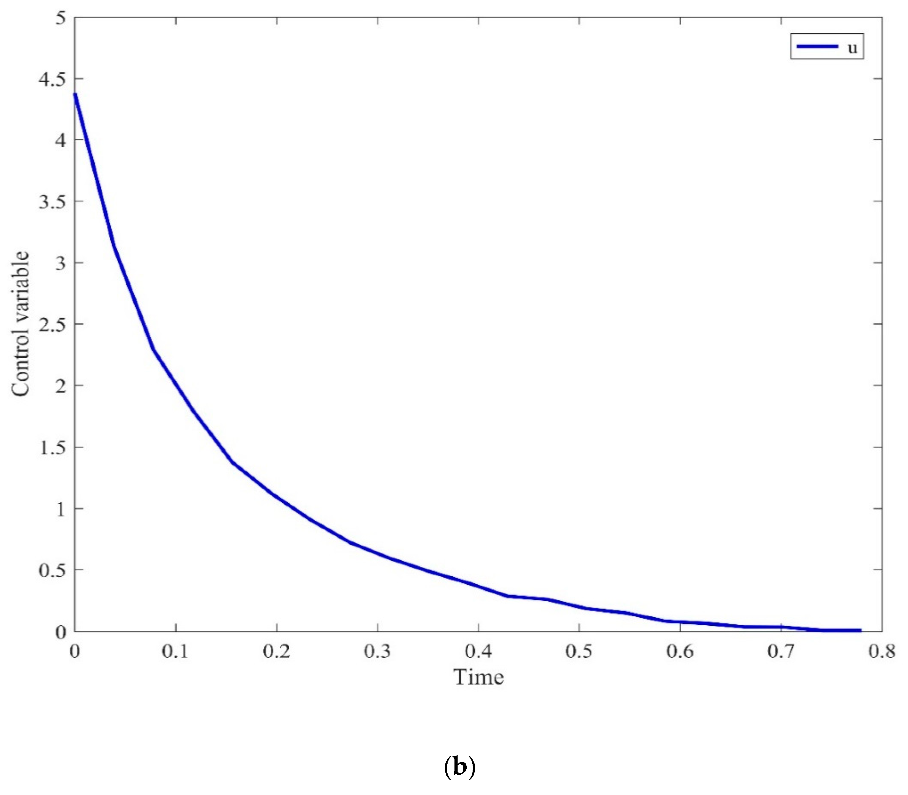 Processes 08 00478 g005b Processes 08 00478 g005b