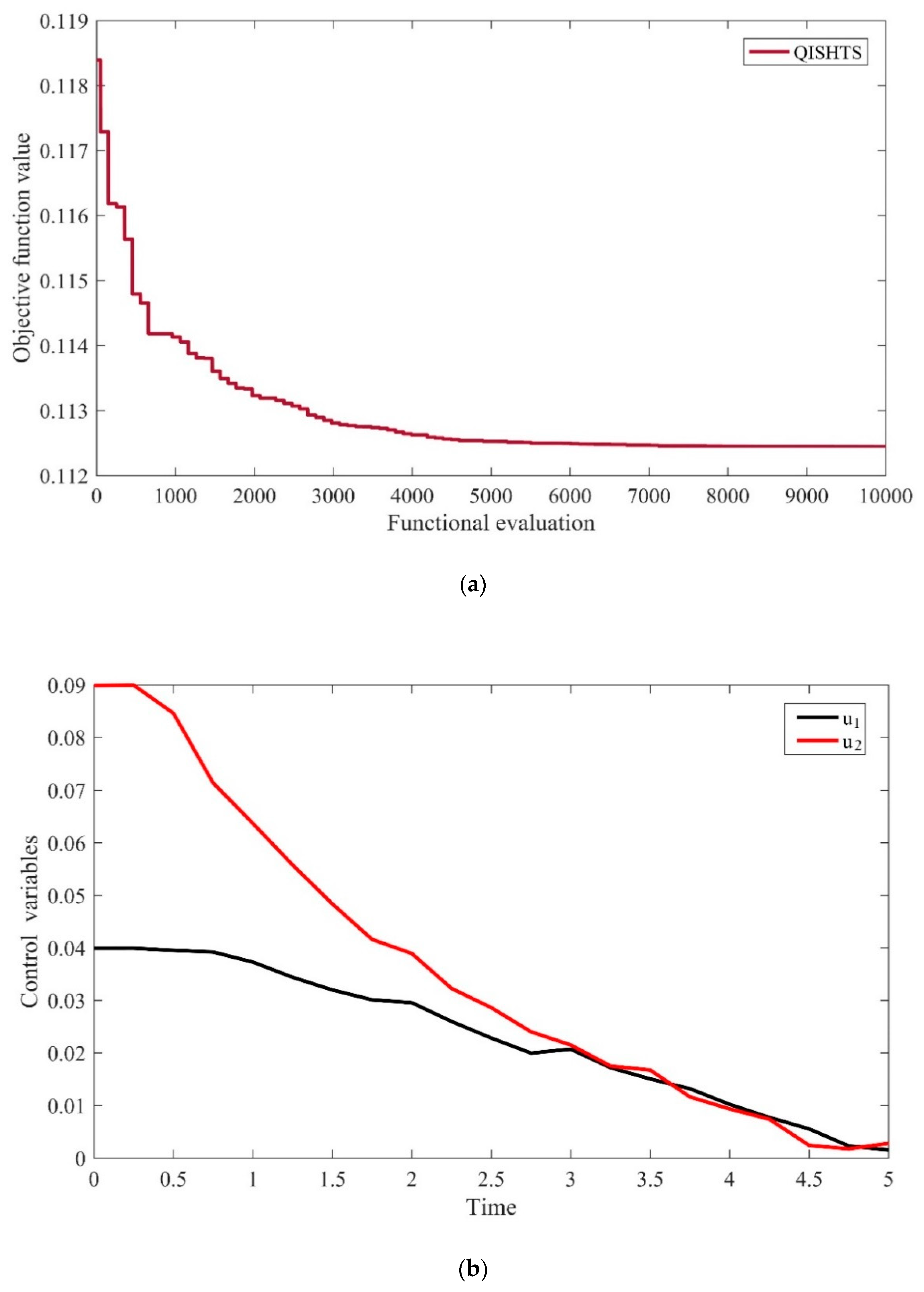 Processes 08 00478 g006 Processes 08 00478 g006