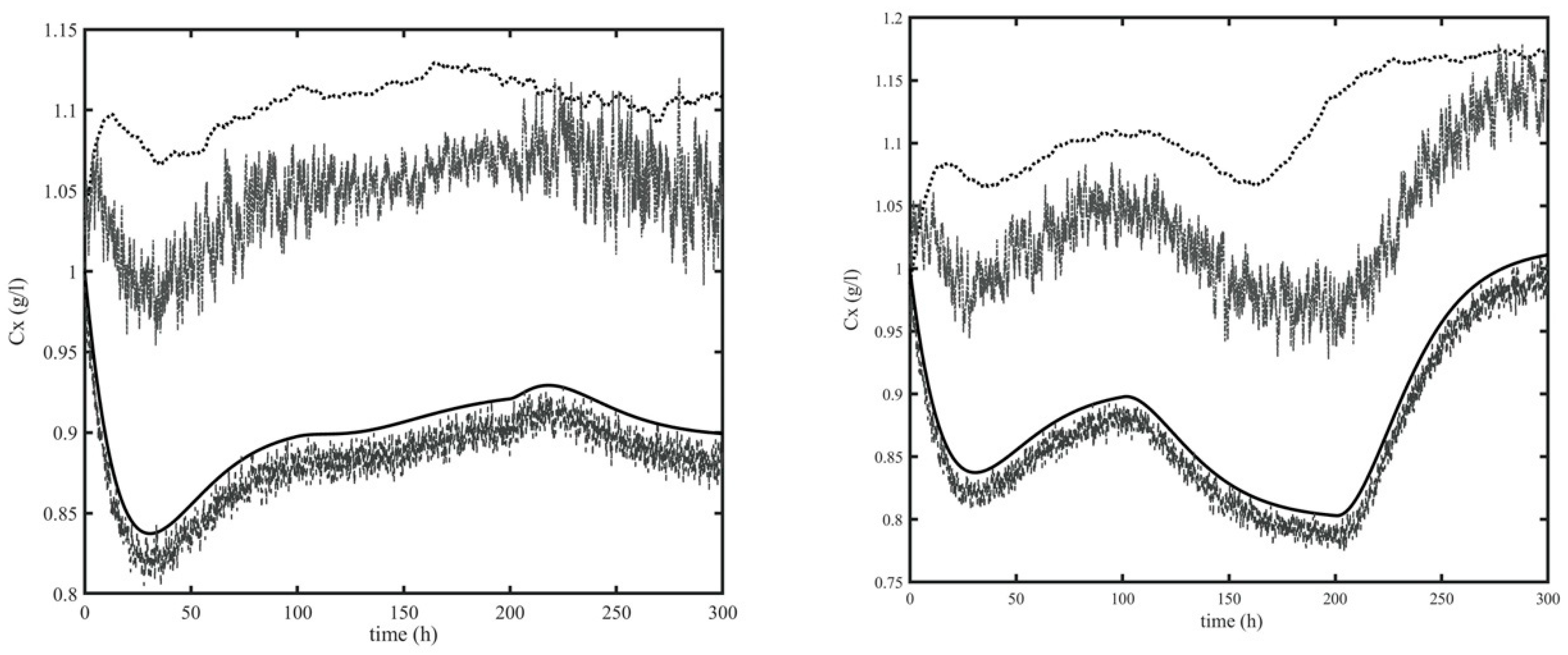 Processes 08 00480 g005 Processes 08 00480 g005