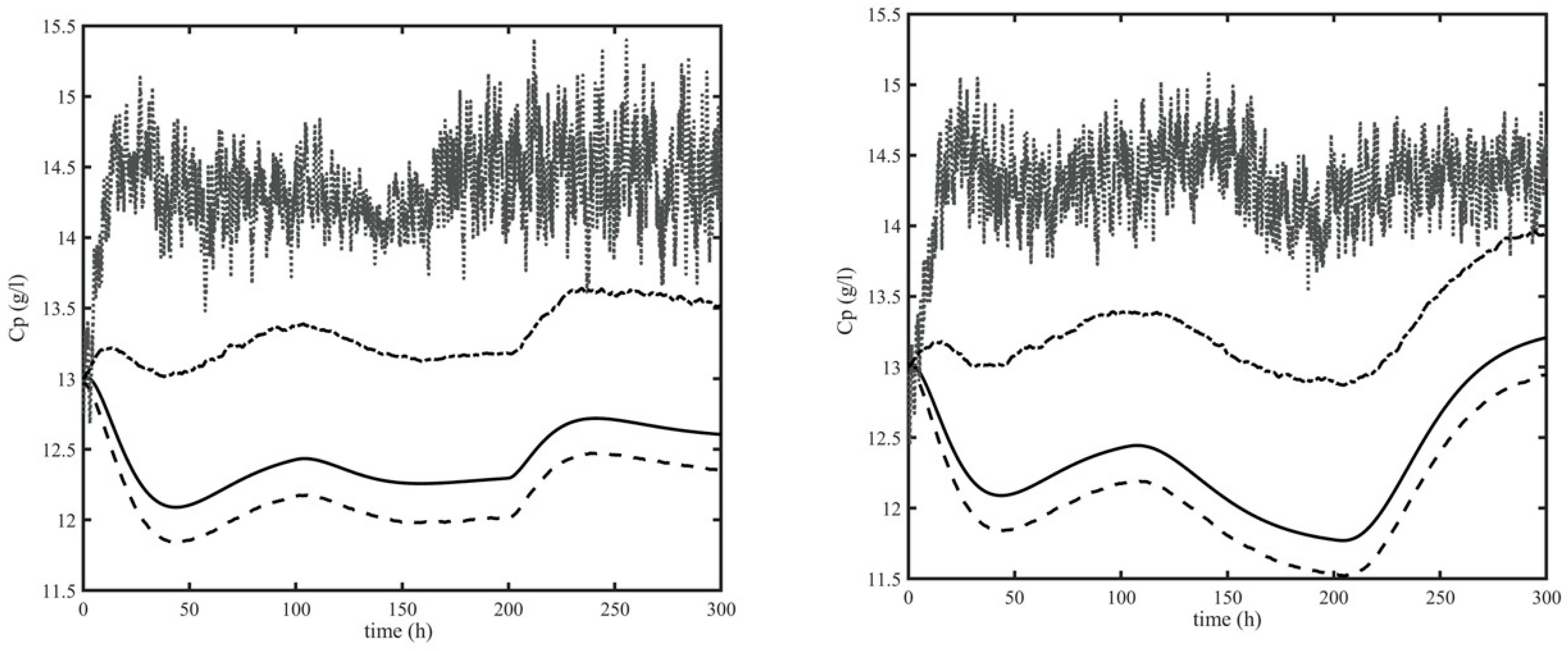 Processes 08 00480 g006 Processes 08 00480 g006