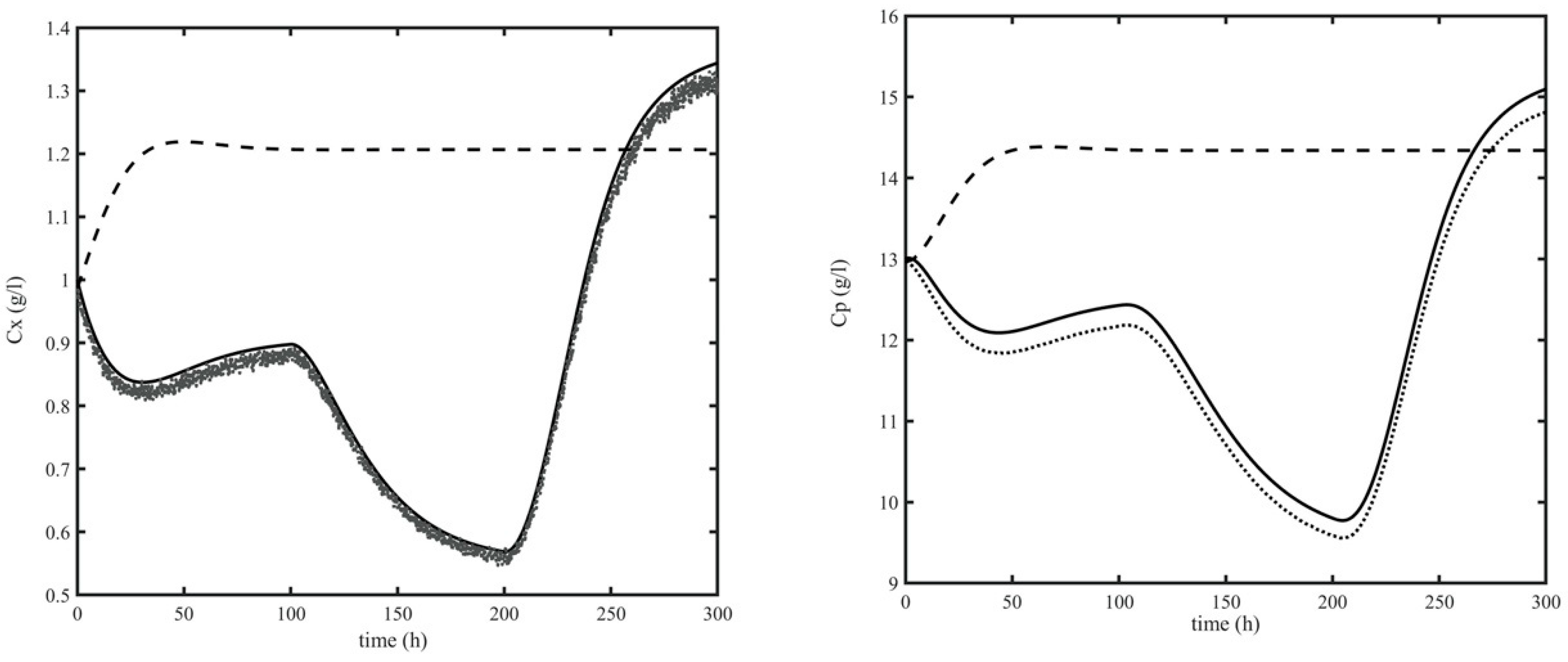Processes 08 00480 g007 Processes 08 00480 g007