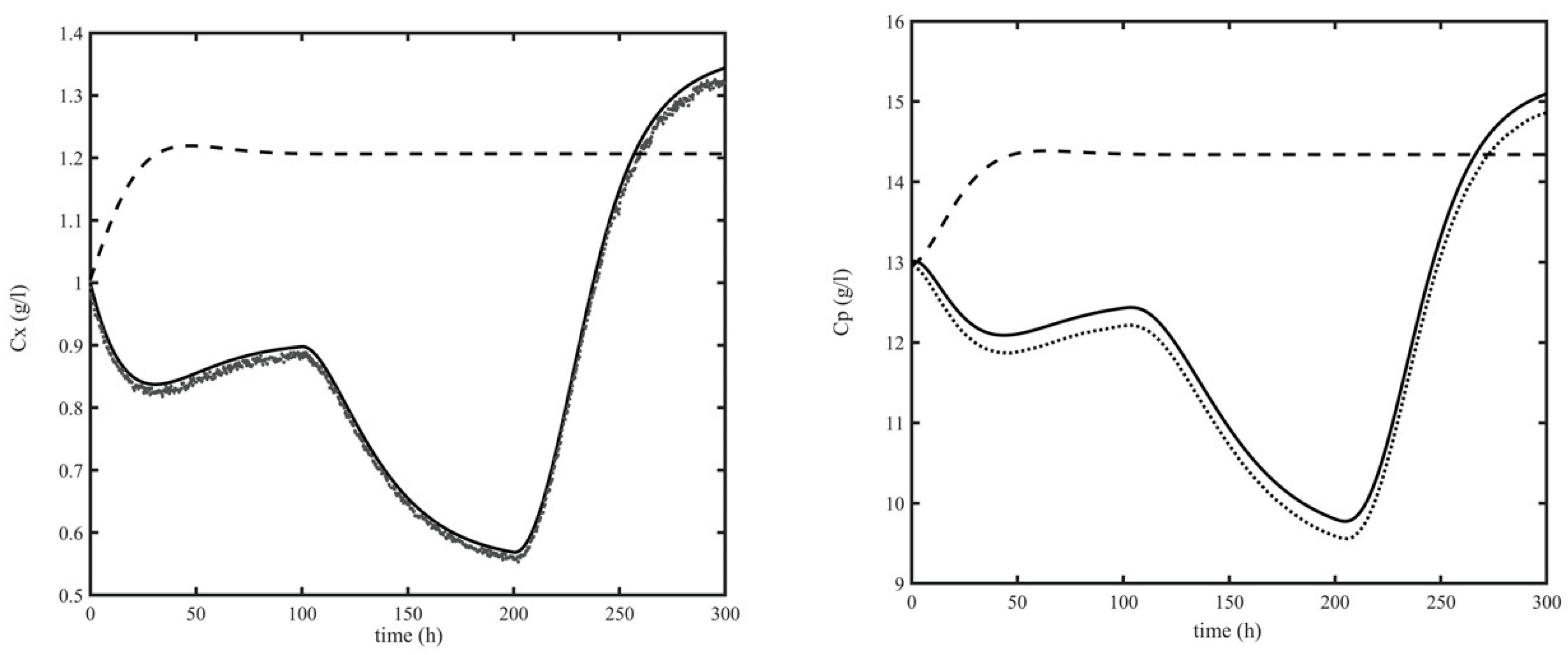 Processes 08 00480 g008 Processes 08 00480 g008