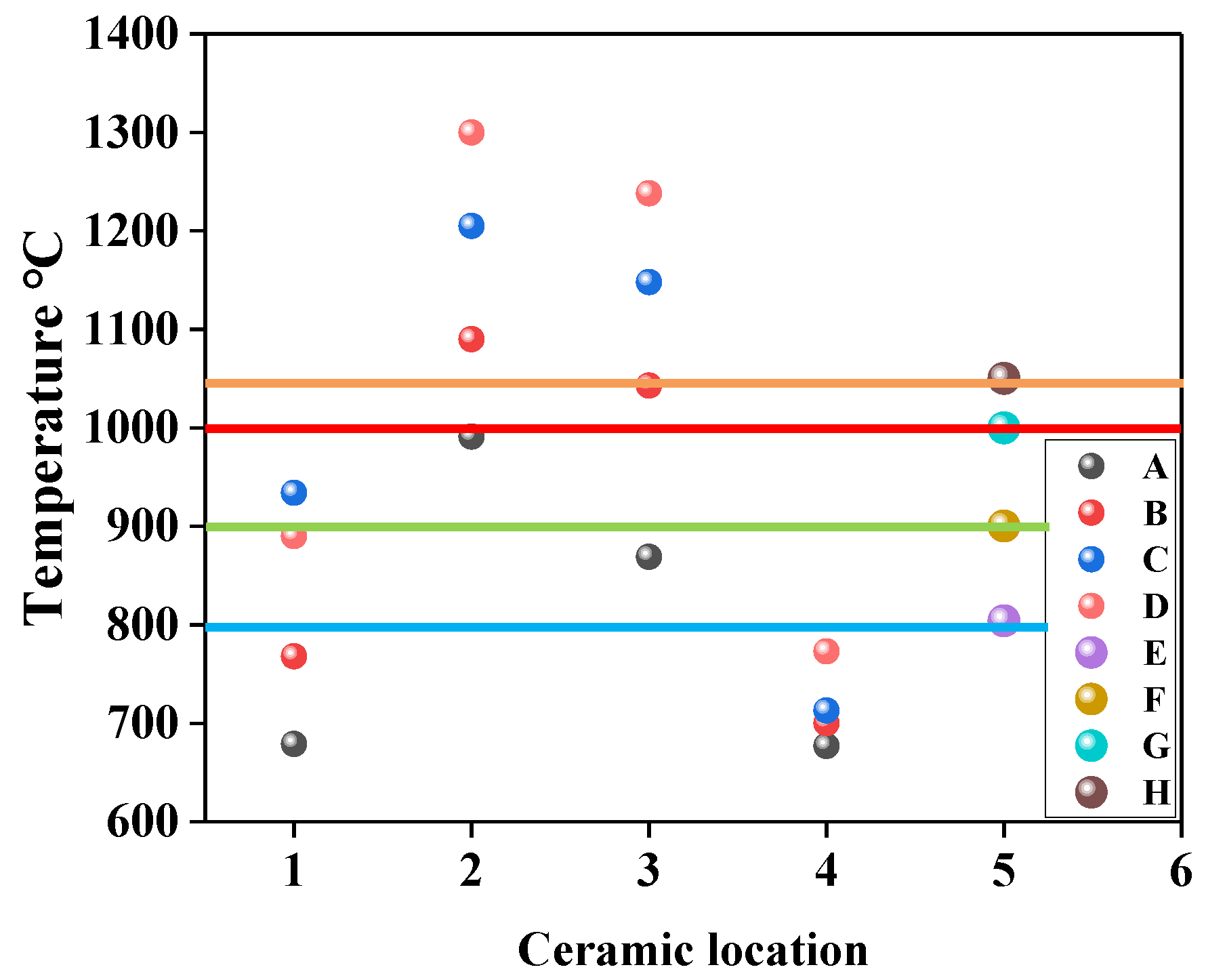 Processes 08 00481 g005