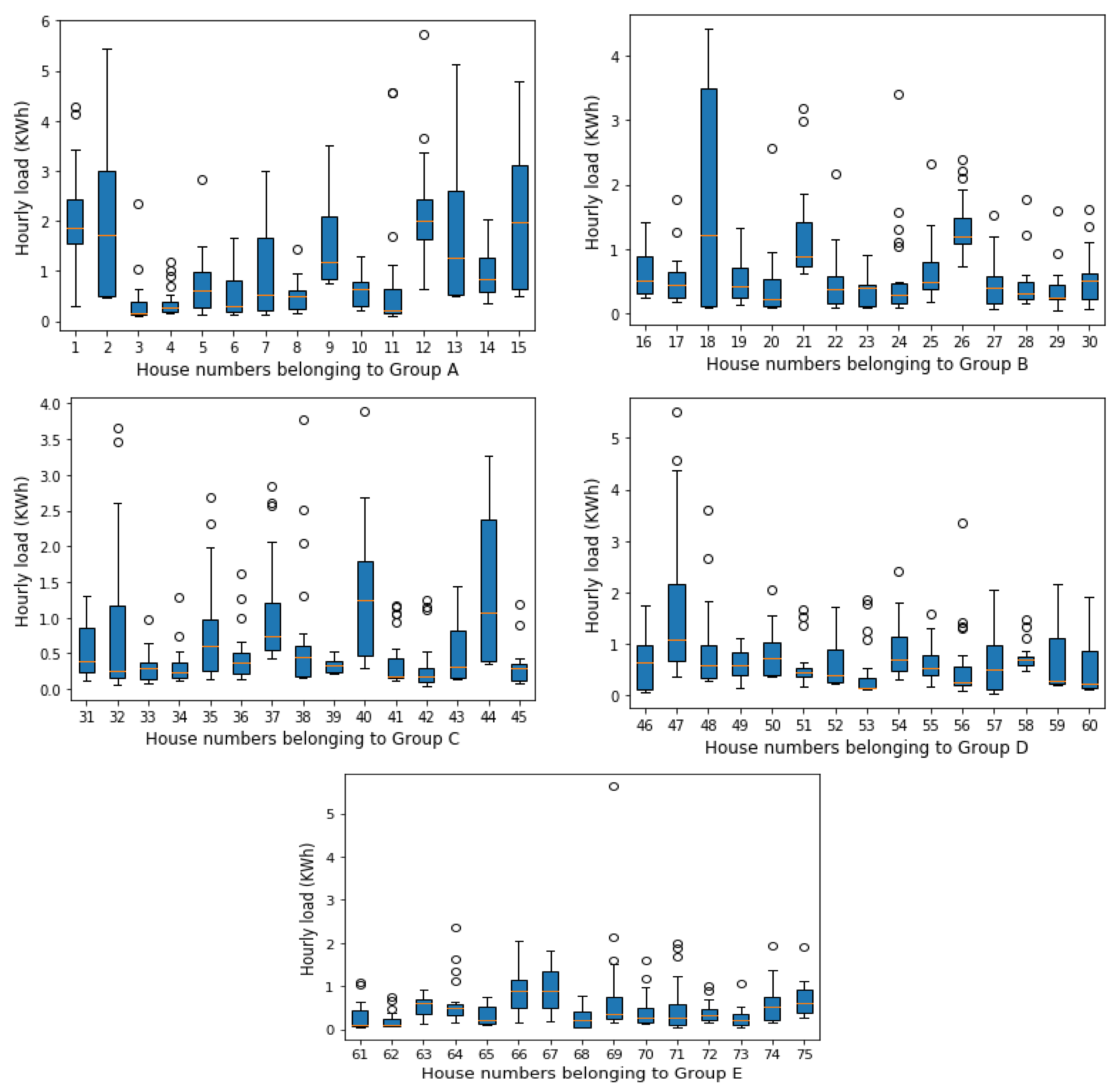 Processes 08 00484 g006