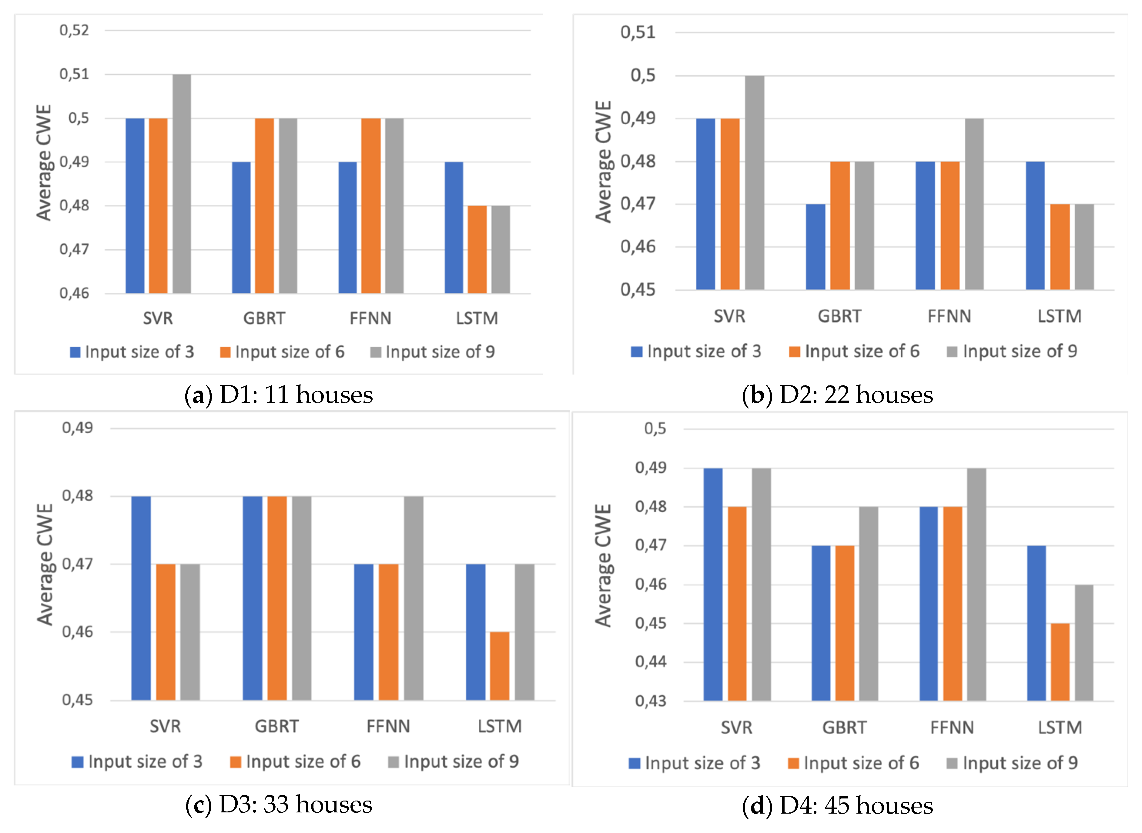 Processes 08 00484 g007