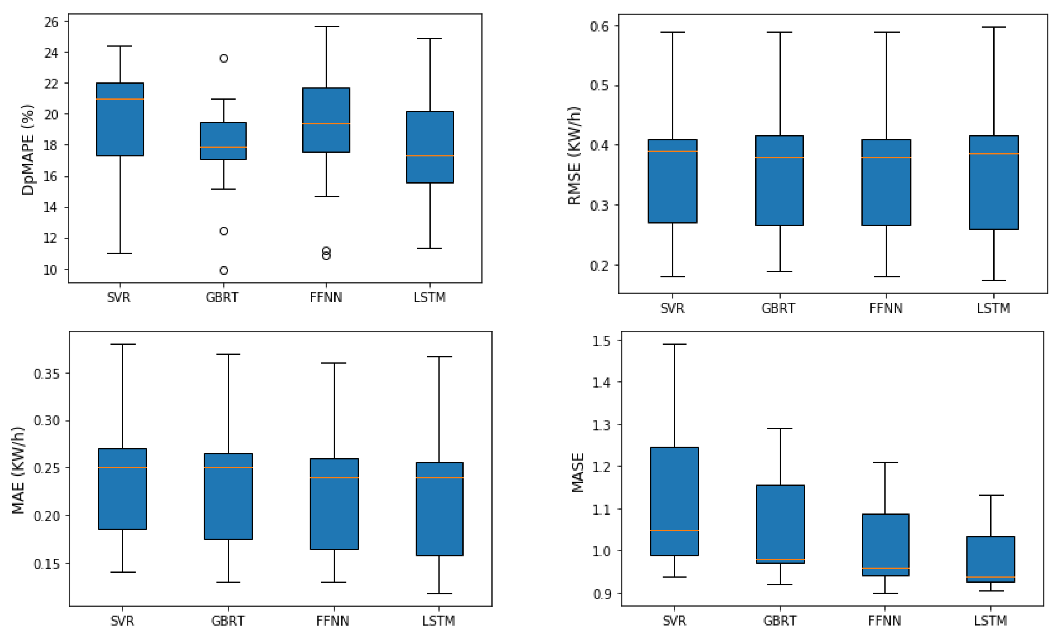 Processes 08 00484 g009