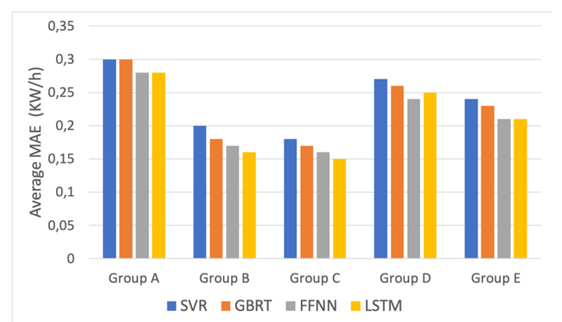 Processes 08 00484 g010
