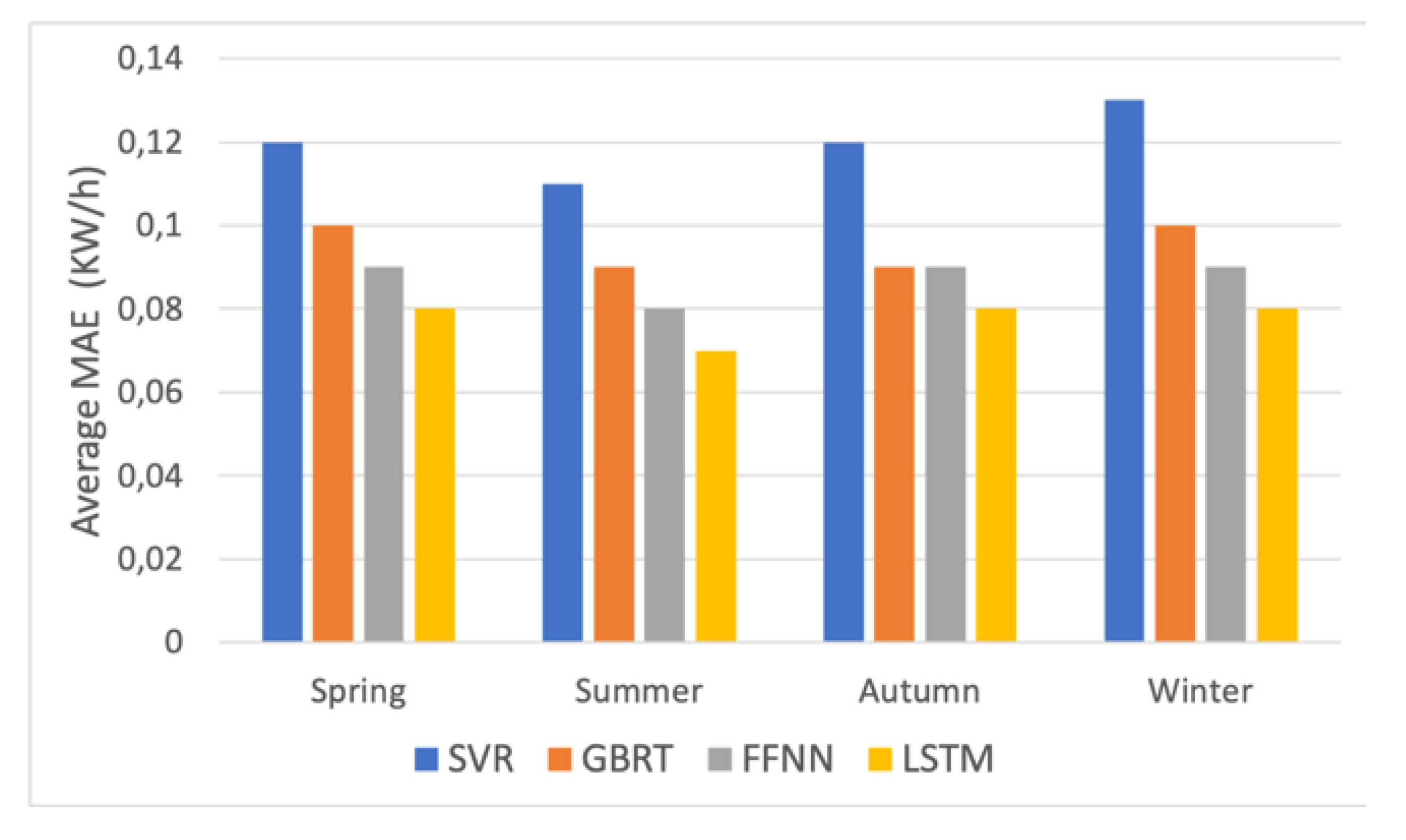 Processes 08 00484 g011