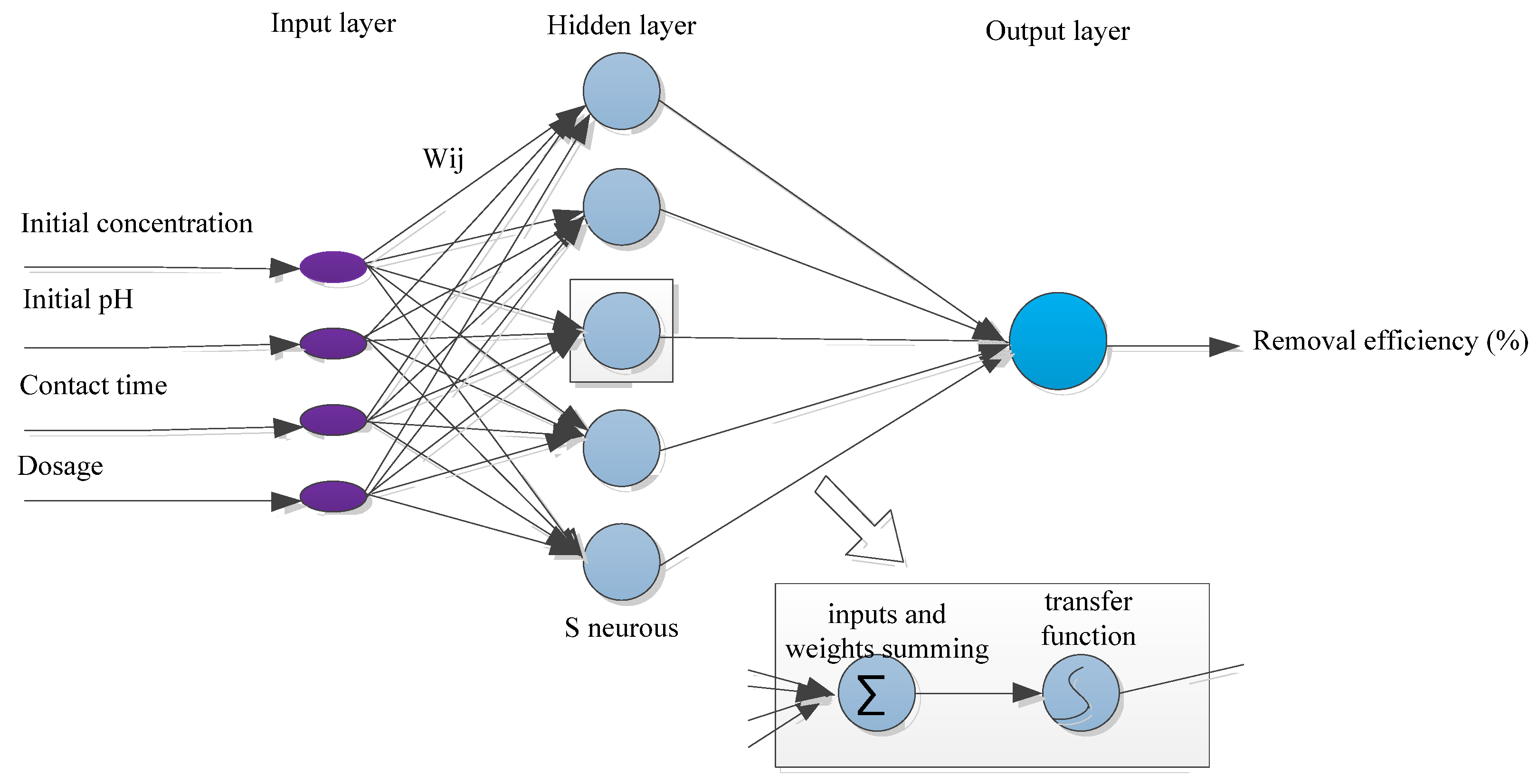 Processes 08 00488 g003 Processes 08 00488 g003