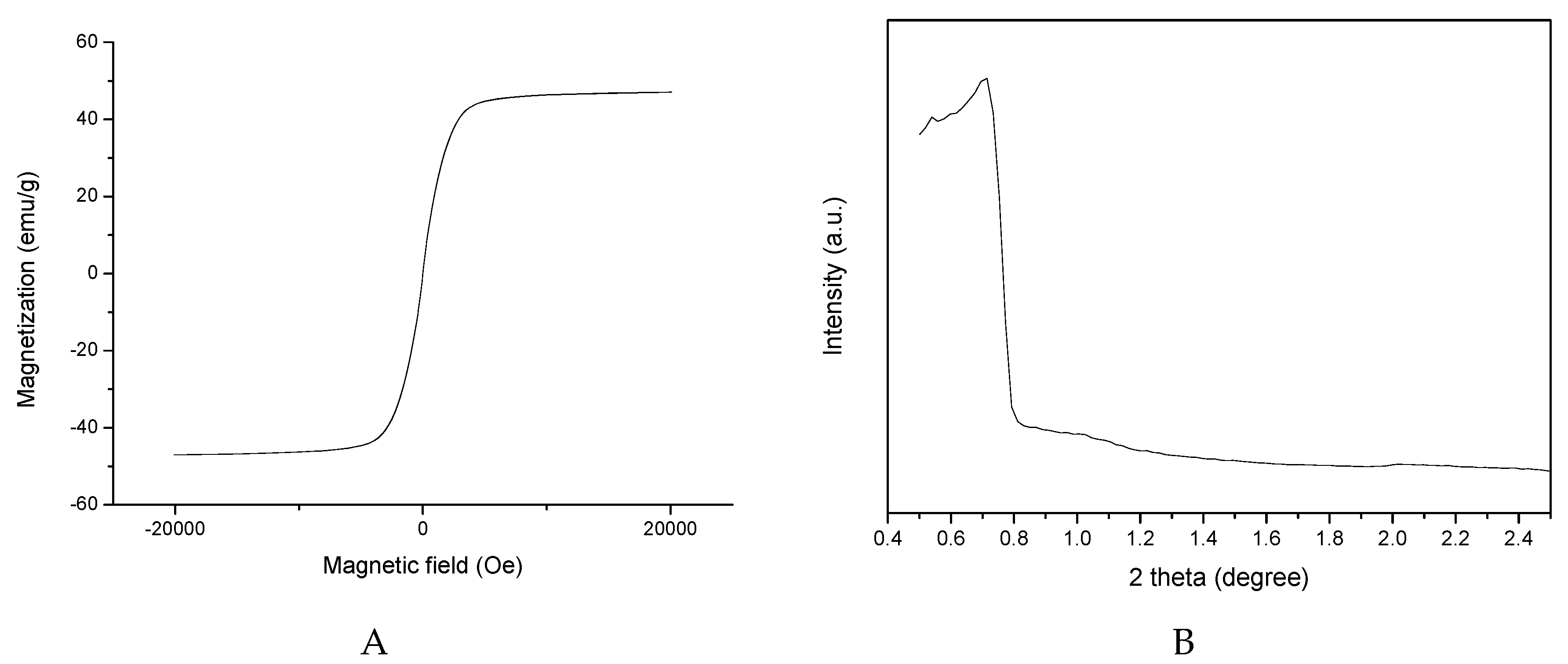 Processes 08 00488 g012a Processes 08 00488 g012a