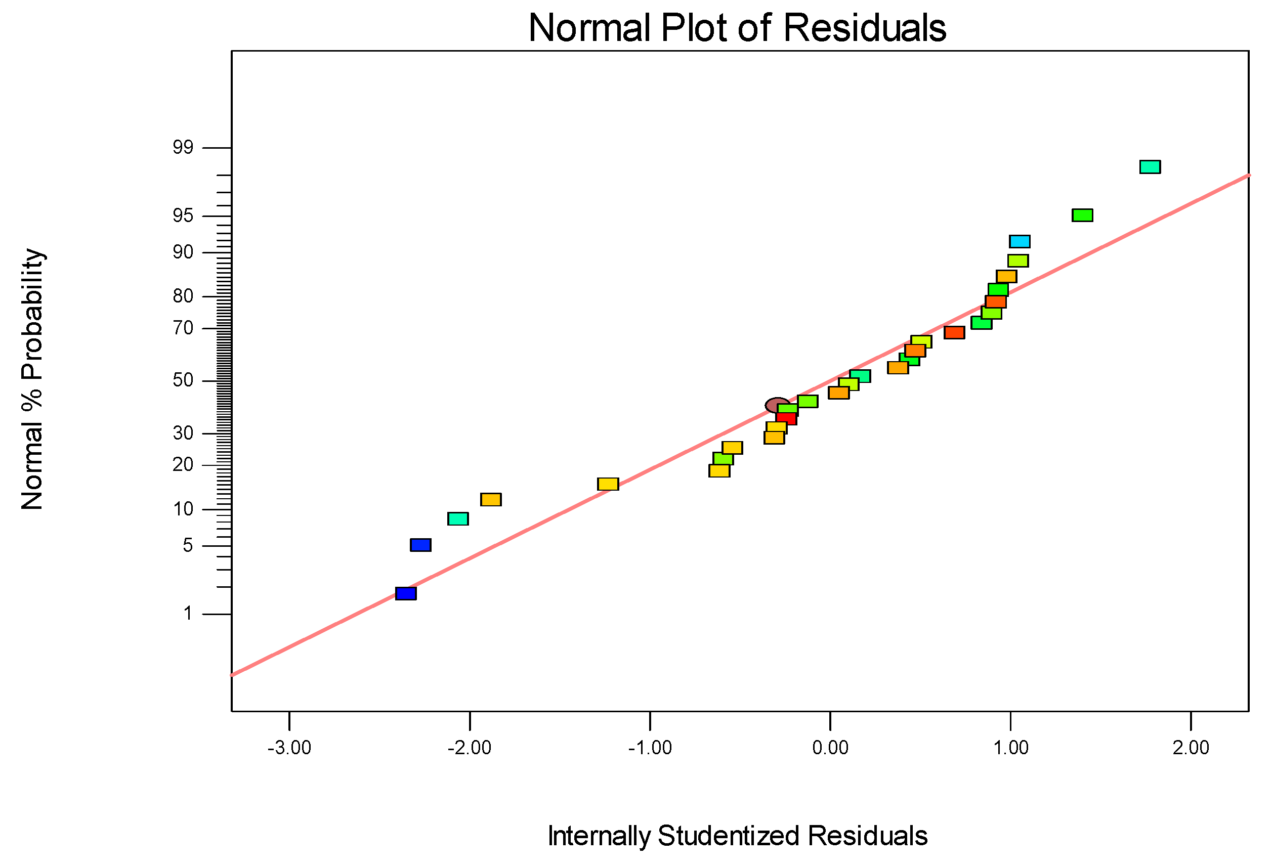 Processes 08 00488 g014 Processes 08 00488 g014