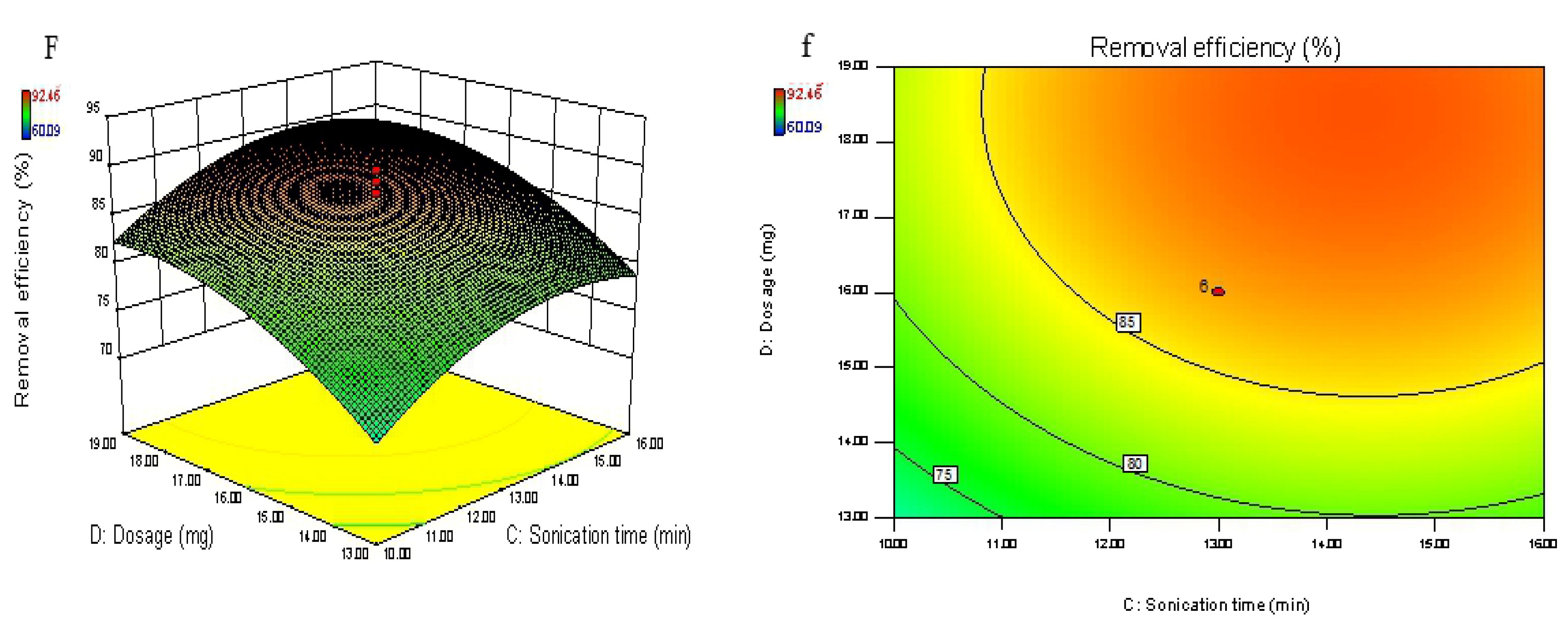 Processes 08 00488 g016c Processes 08 00488 g016c