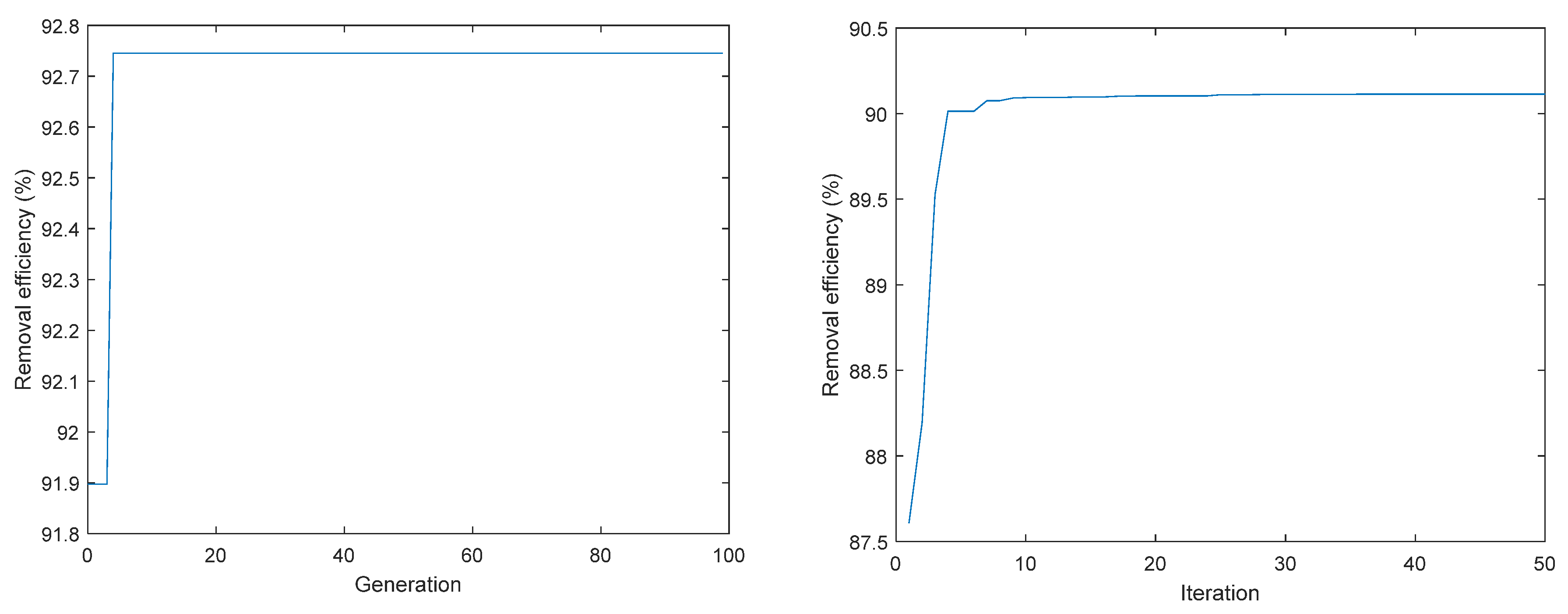 Processes 08 00488 g020 Processes 08 00488 g020