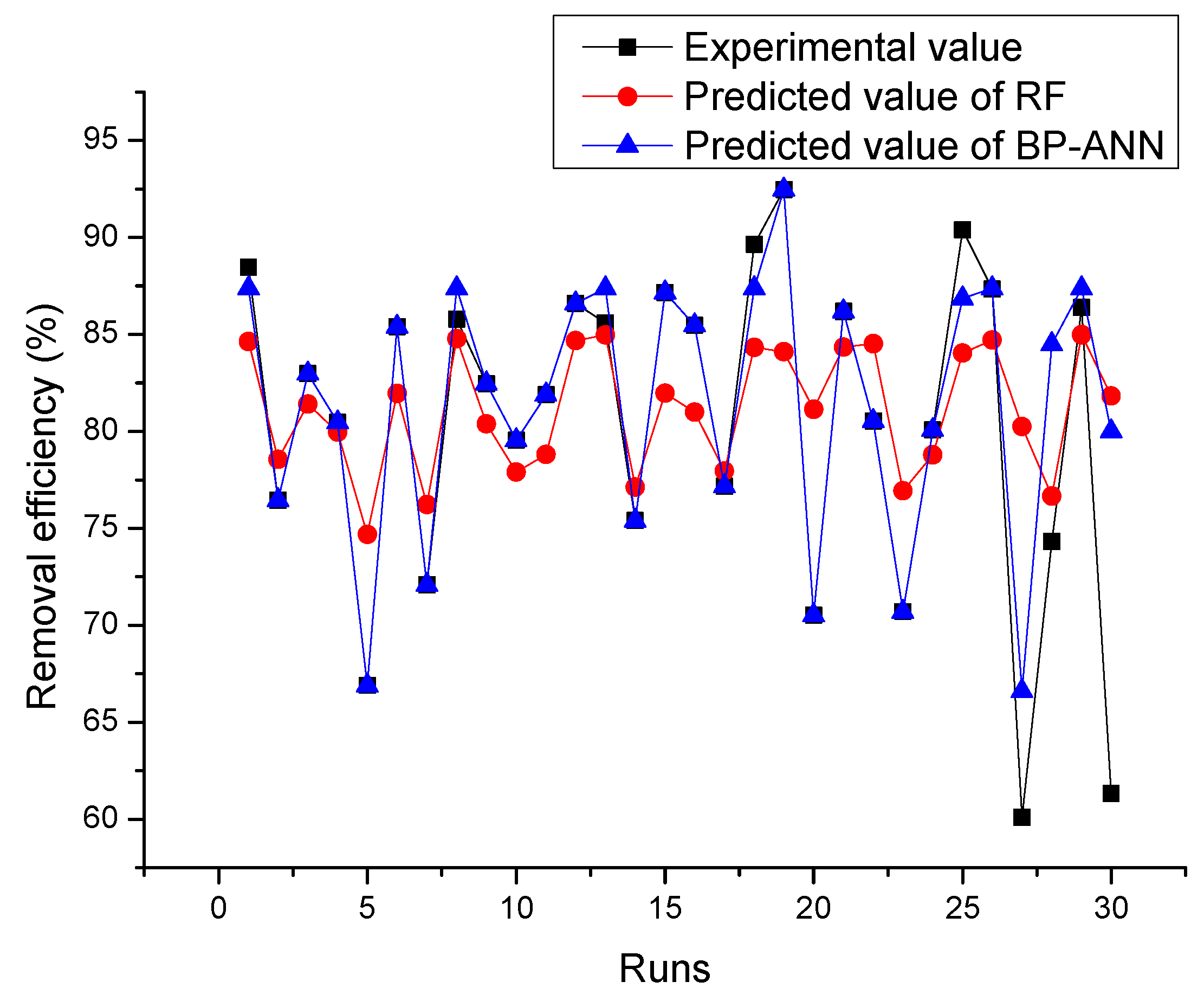 Processes 08 00488 g021 Processes 08 00488 g021